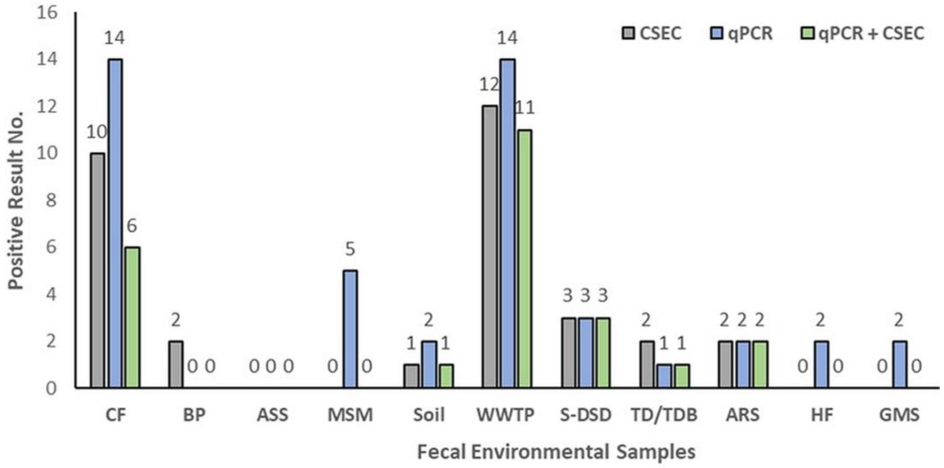 Antibiotics 12 00162 g002