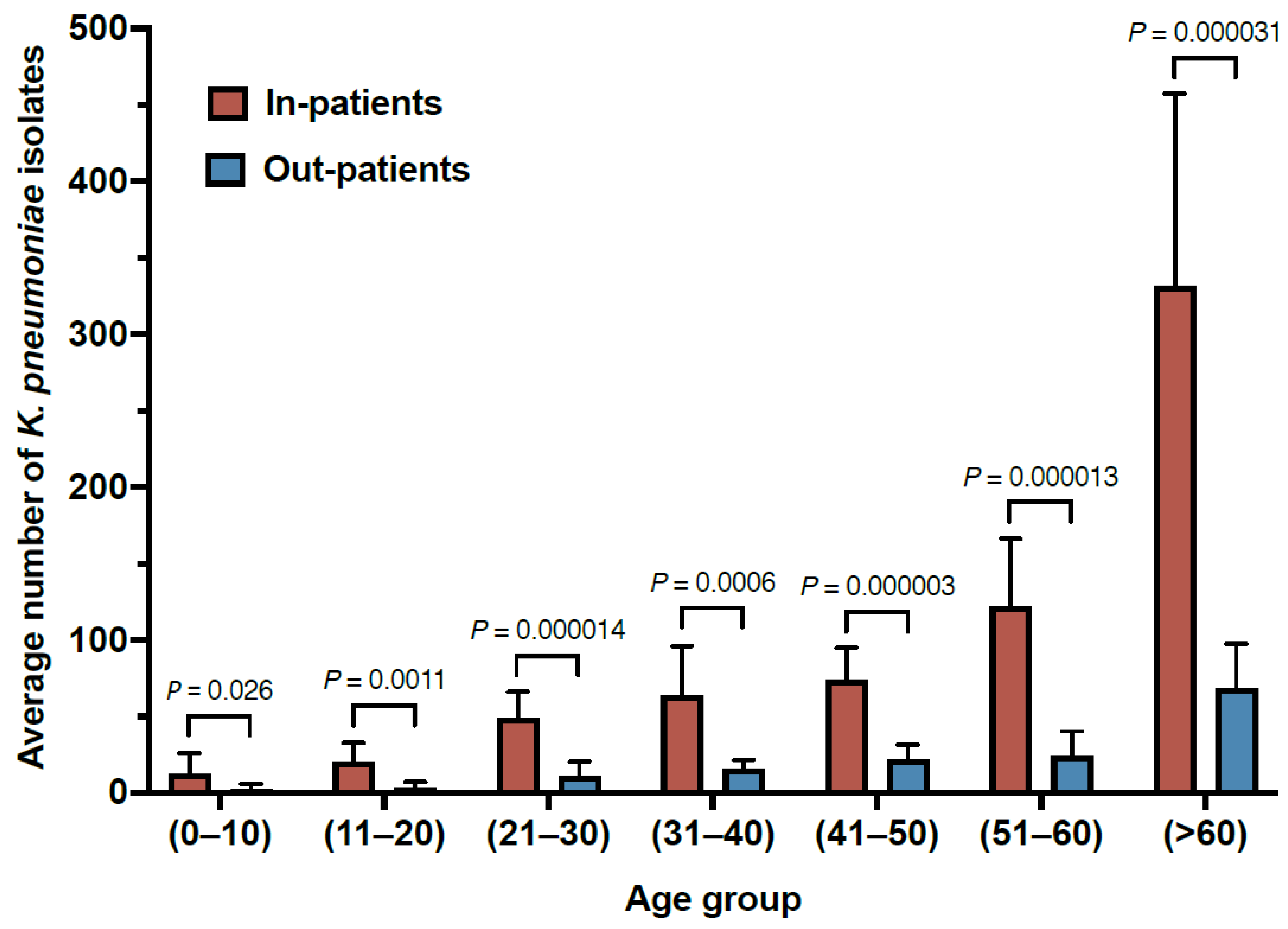 Prevalence And Antibiogram Pattern Of Klebsiella Pneumoniae In A prevalence-and-antibiogram-pattern-of-klebsiella-pneumoniae-in-a