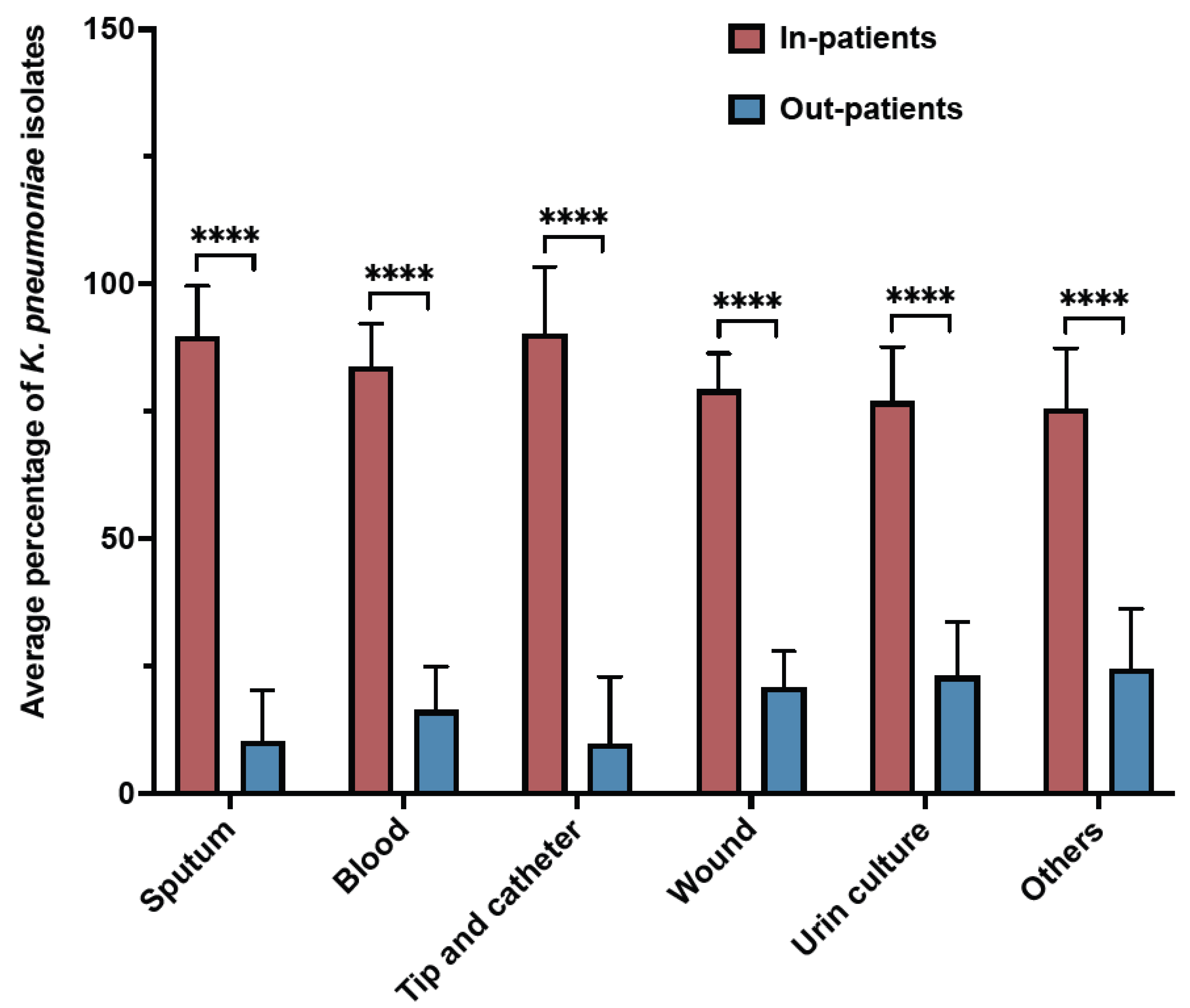 Antibiotics Free FullText Prevalence and Antibiogram Pattern of