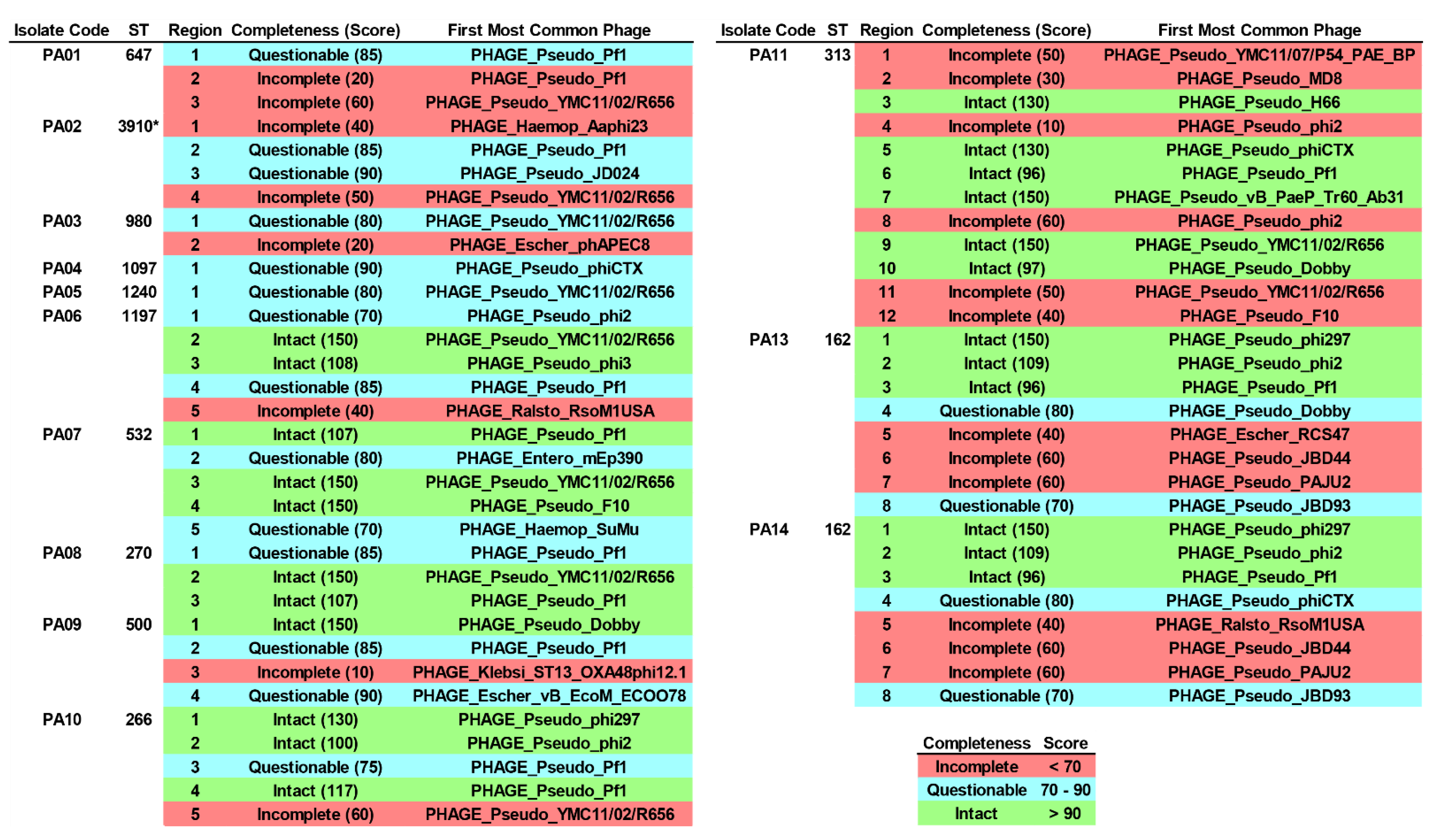 Antibiotics 12 00165 g005 Antibiotics 12 00165 g005