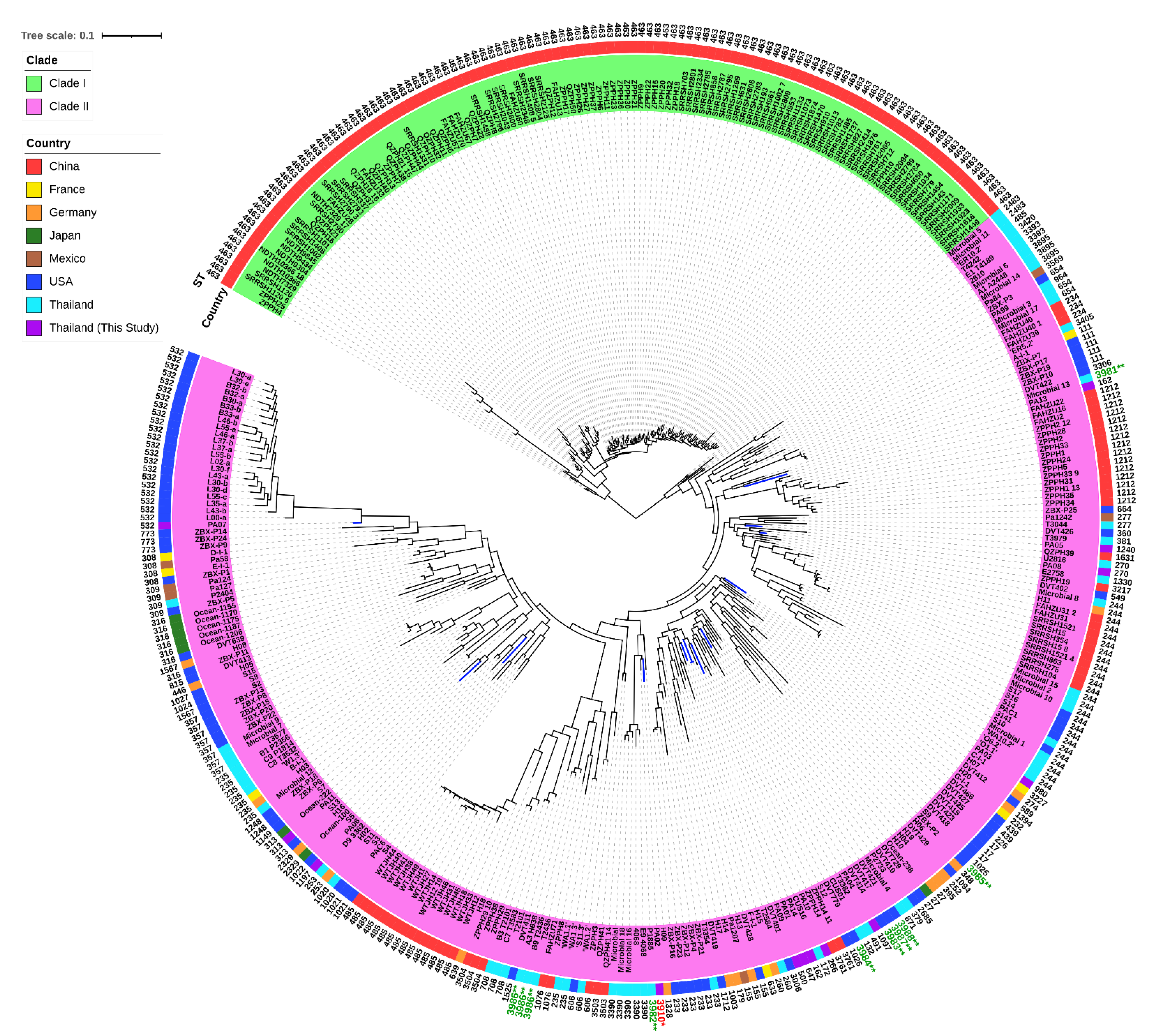 Antibiotics 12 00165 g007 Antibiotics 12 00165 g007