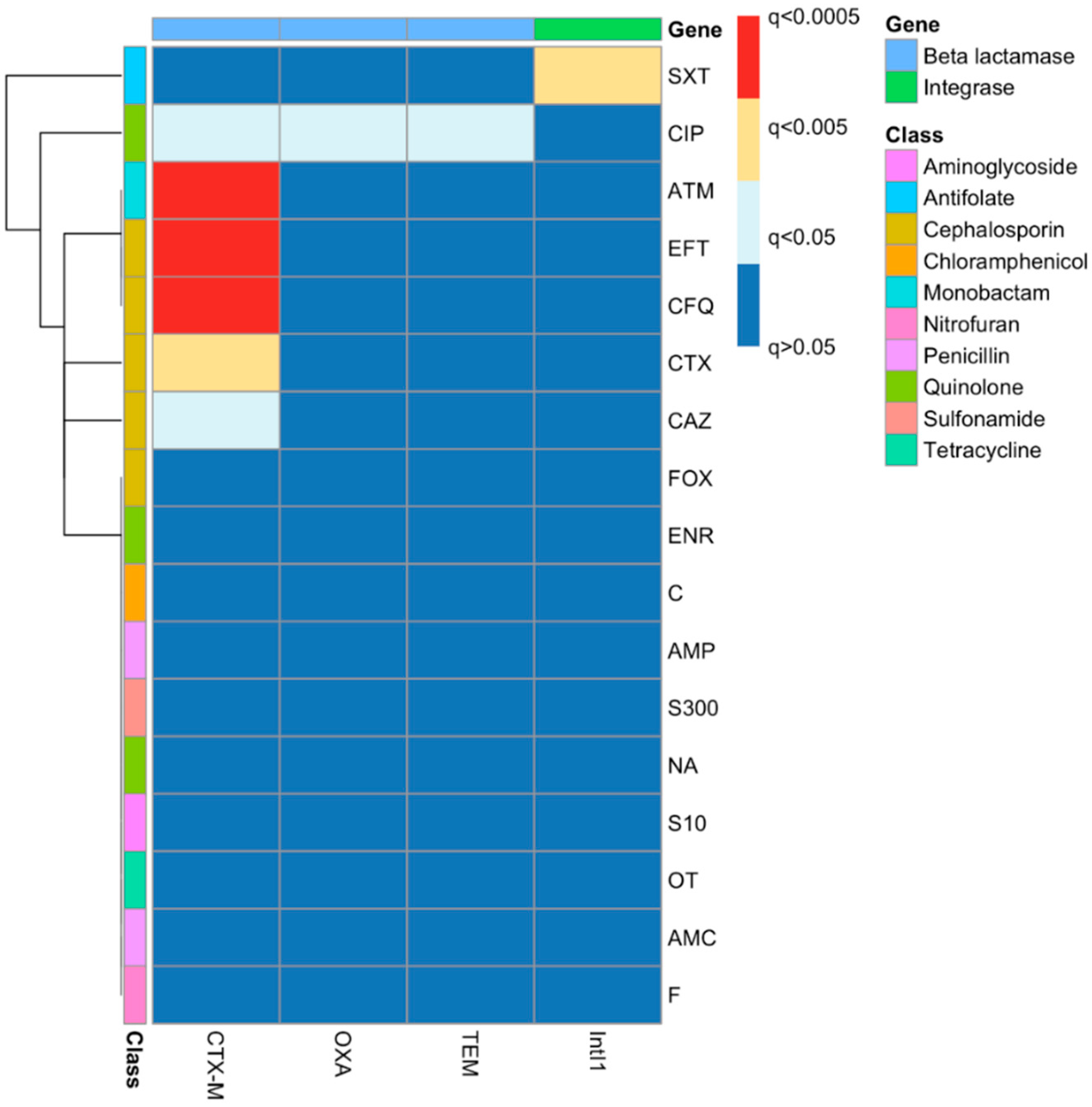 Antibiotics 12 00169 g004 Antibiotics 12 00169 g004