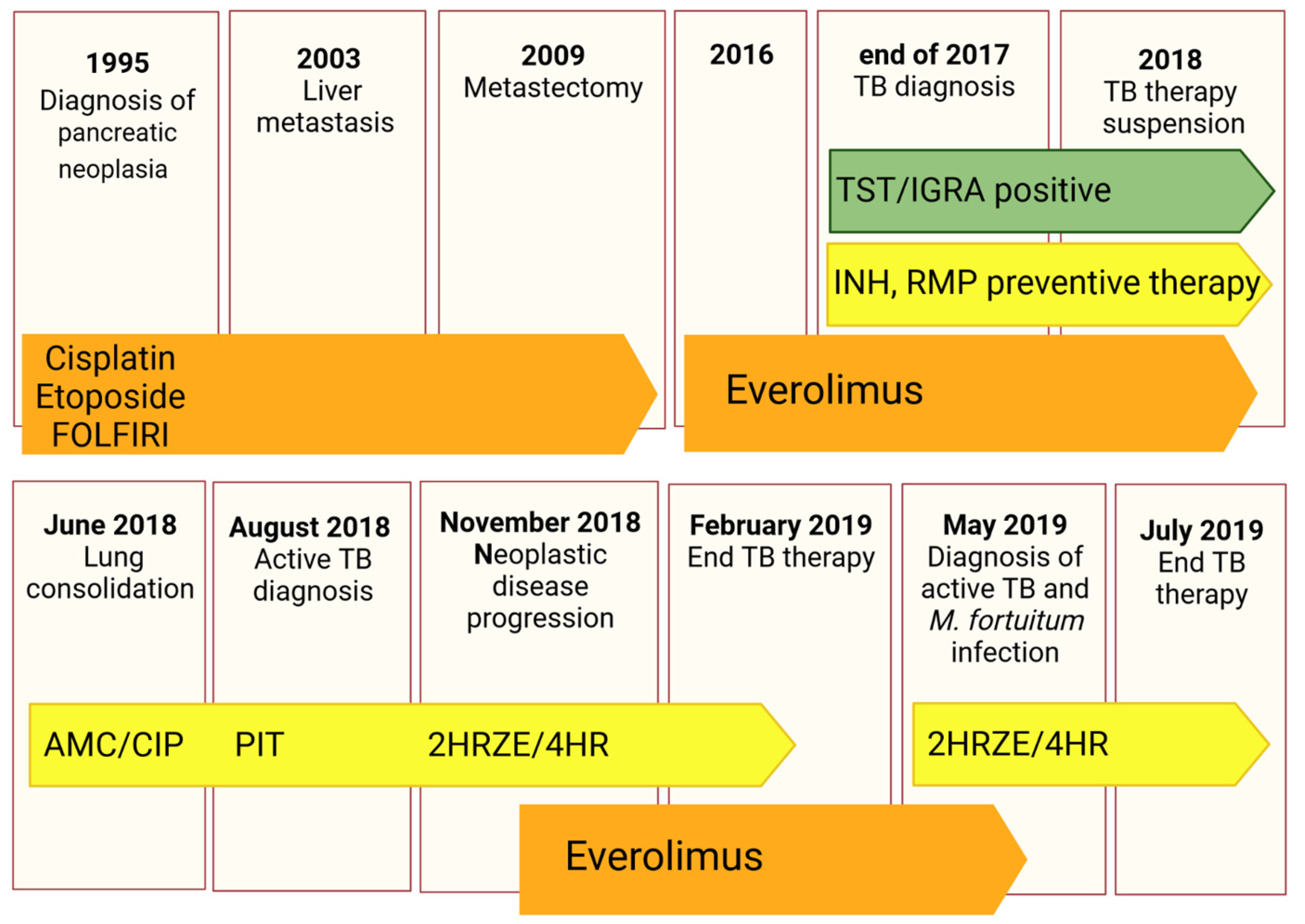 Antibiotics 12 00171 g001