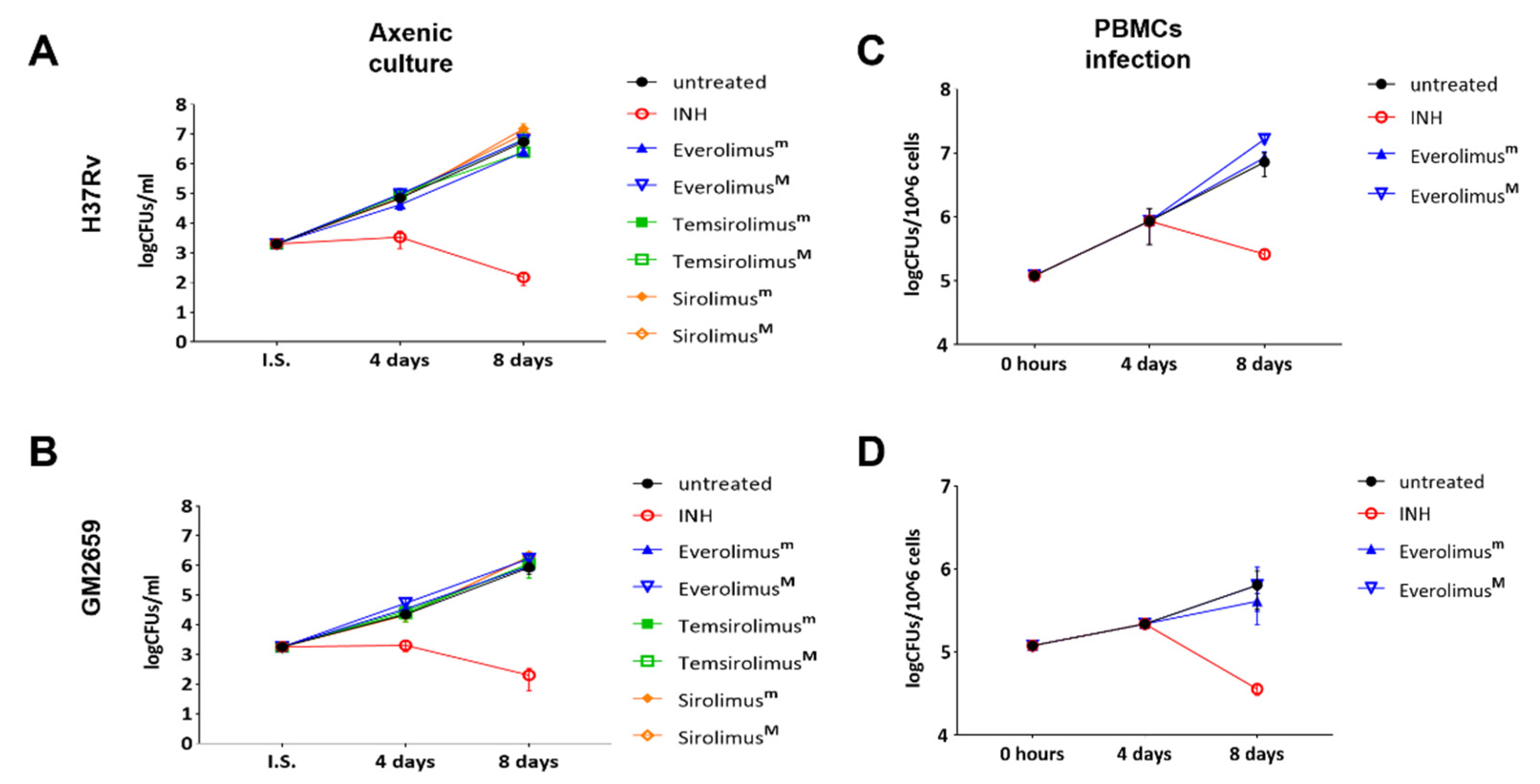 Antibiotics 12 00171 g002