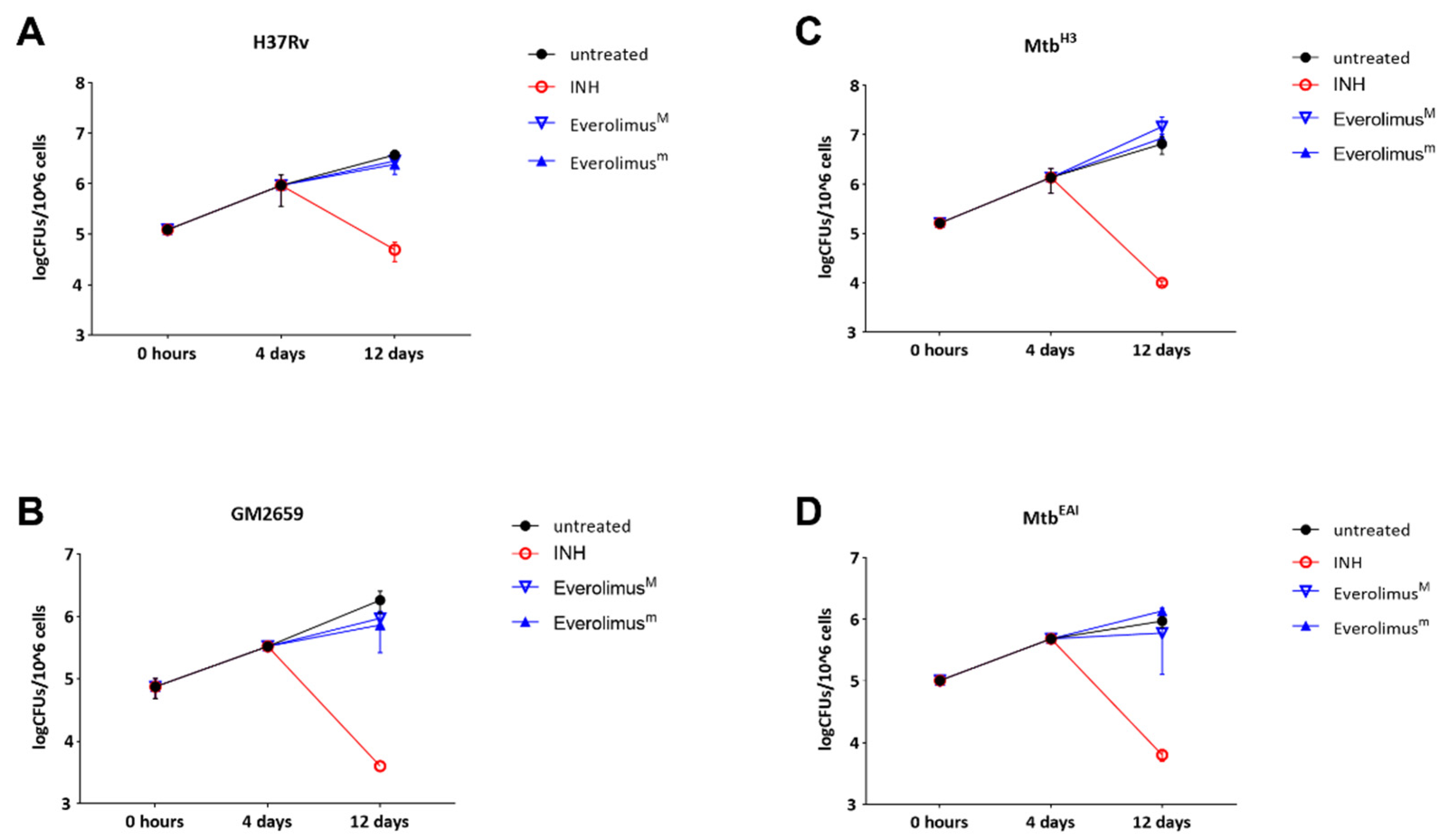 Antibiotics 12 00171 g005