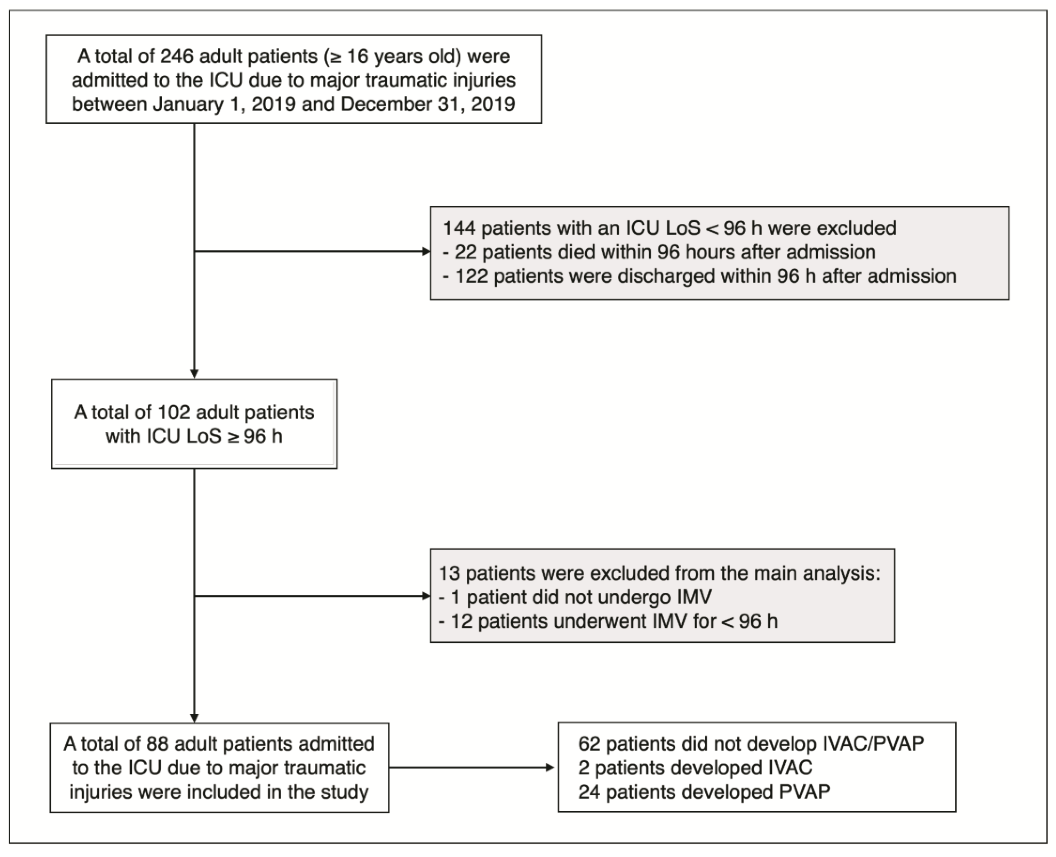 Antibiotics 12 00176 g001