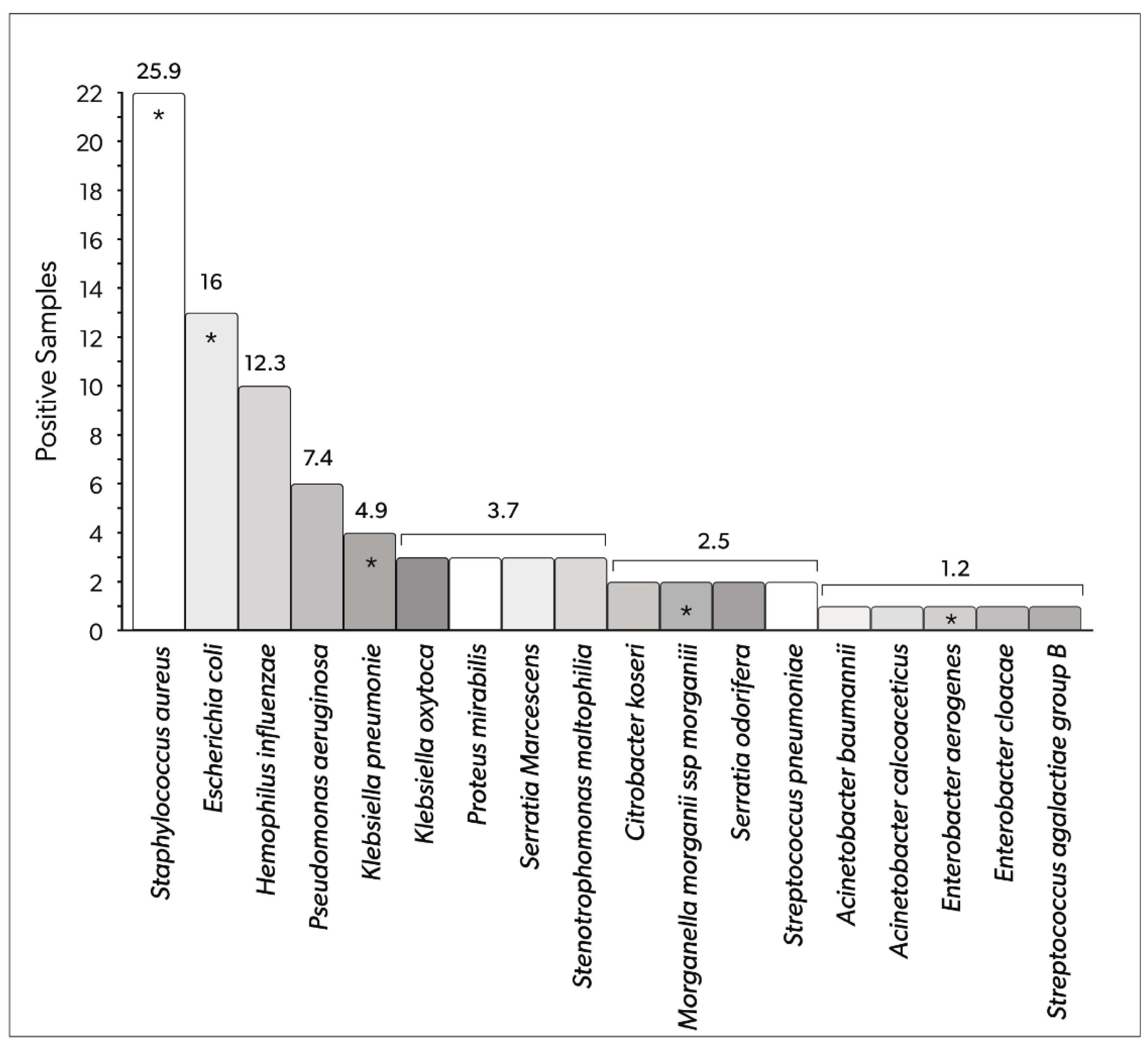 Antibiotics 12 00176 g003