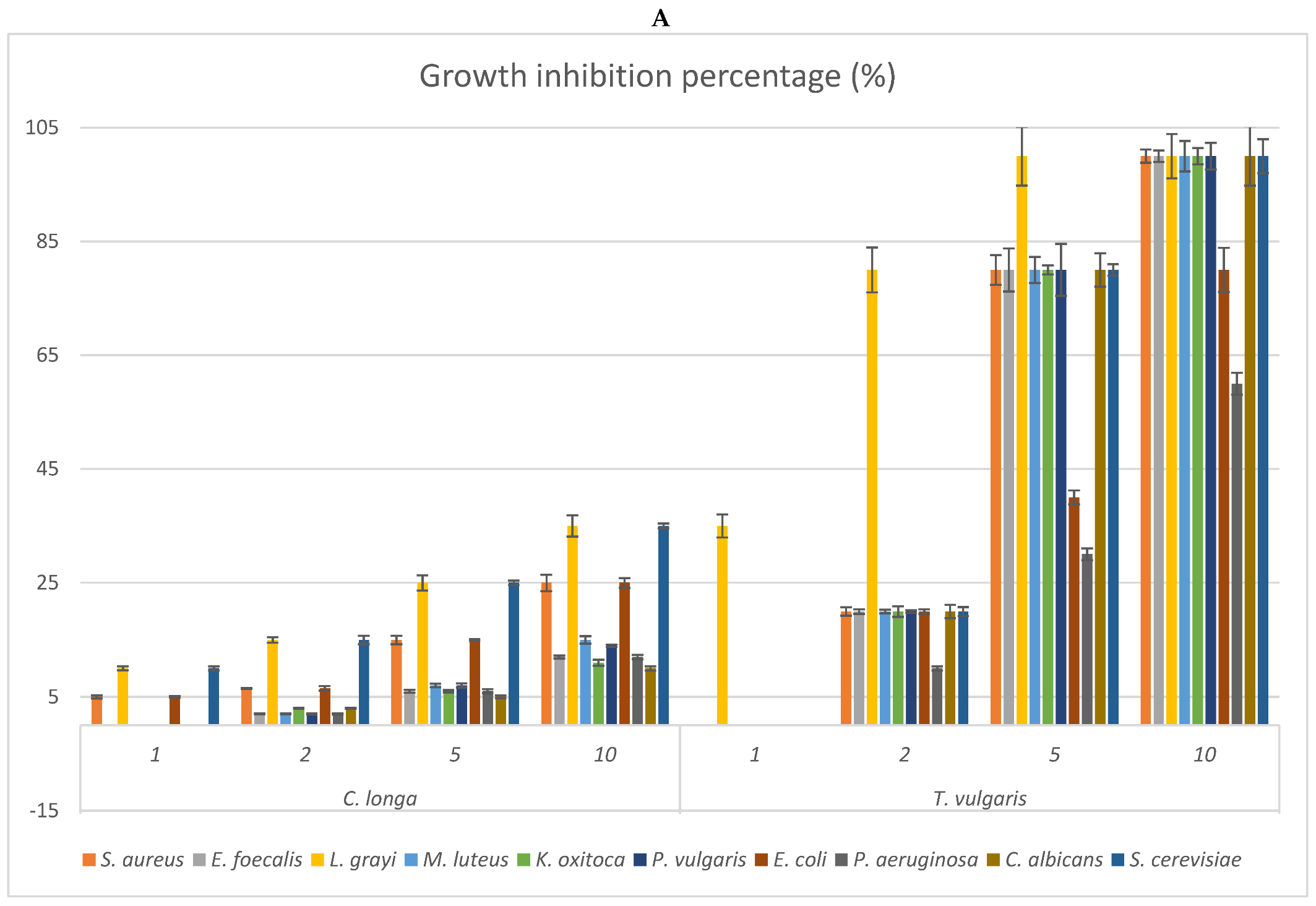 Antibiotics 12 00177 g002a Antibiotics 12 00177 g002a