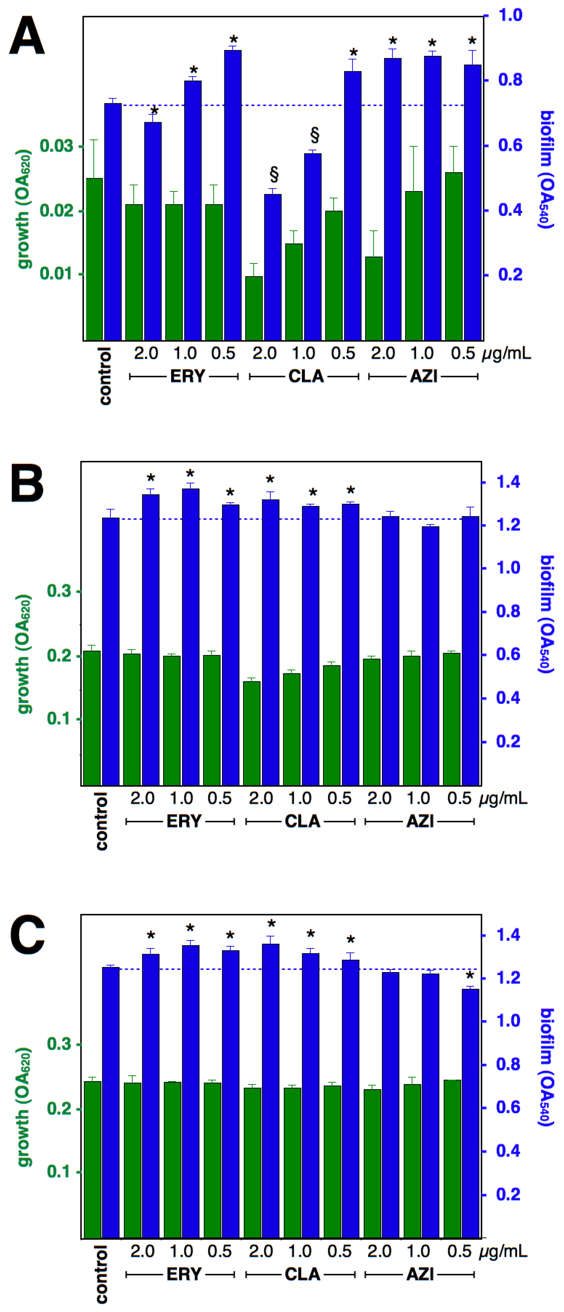Antibiotics 12 00187 g001