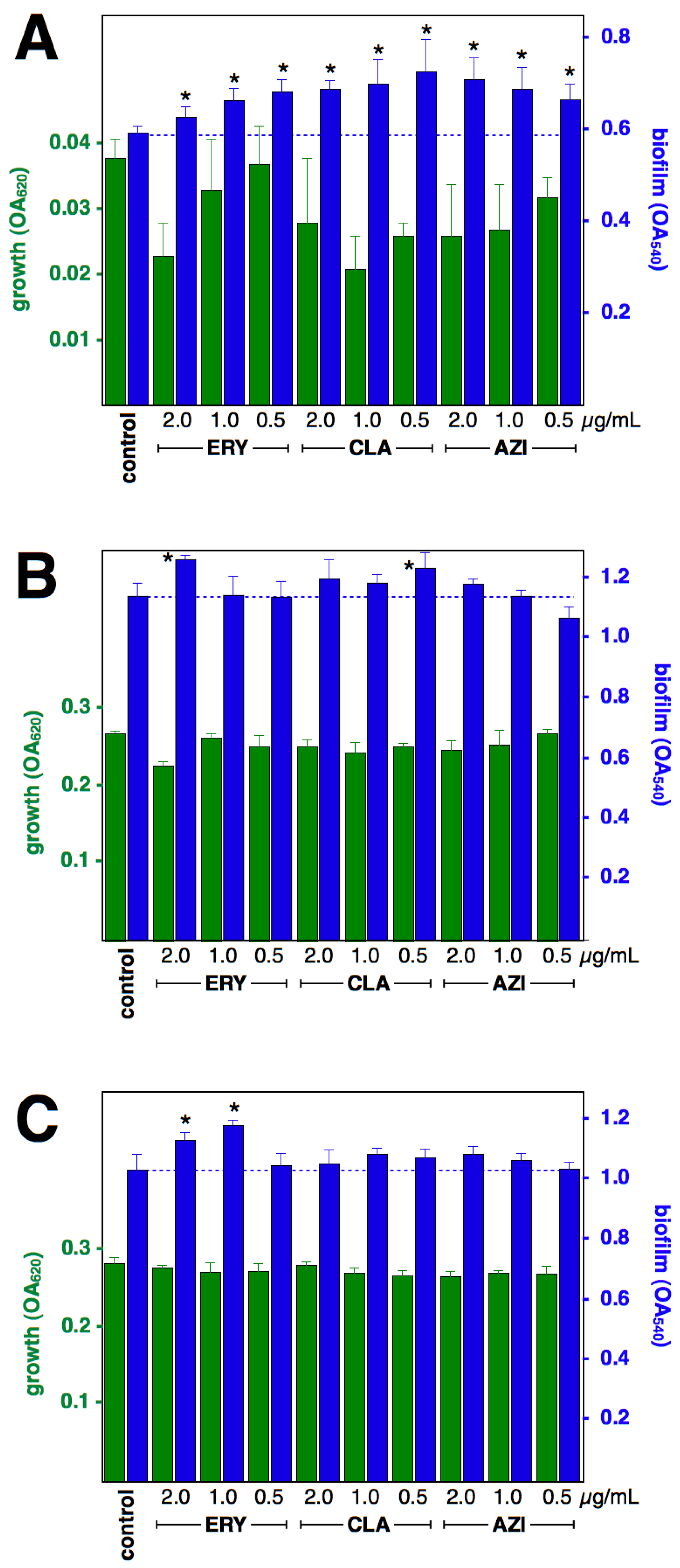 Antibiotics 12 00187 g002