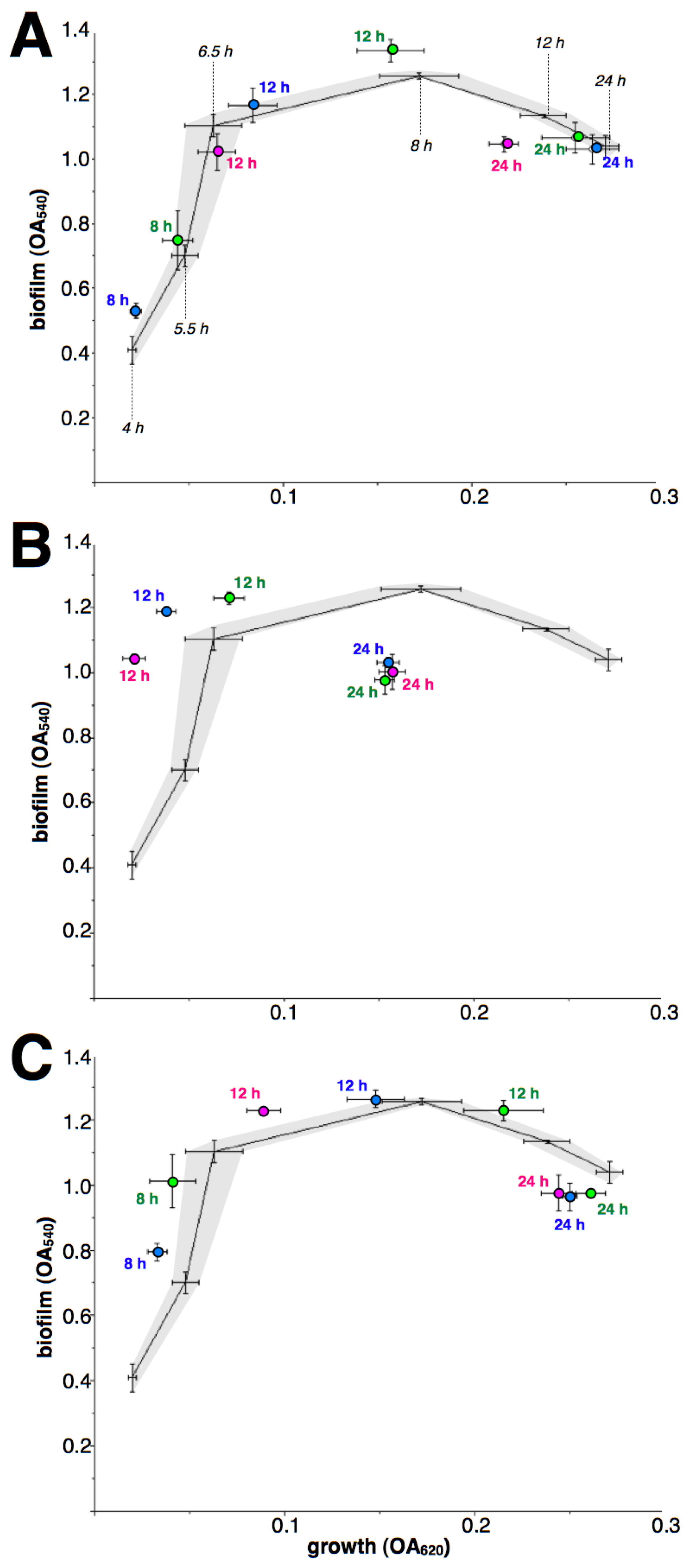 Antibiotics 12 00187 g003