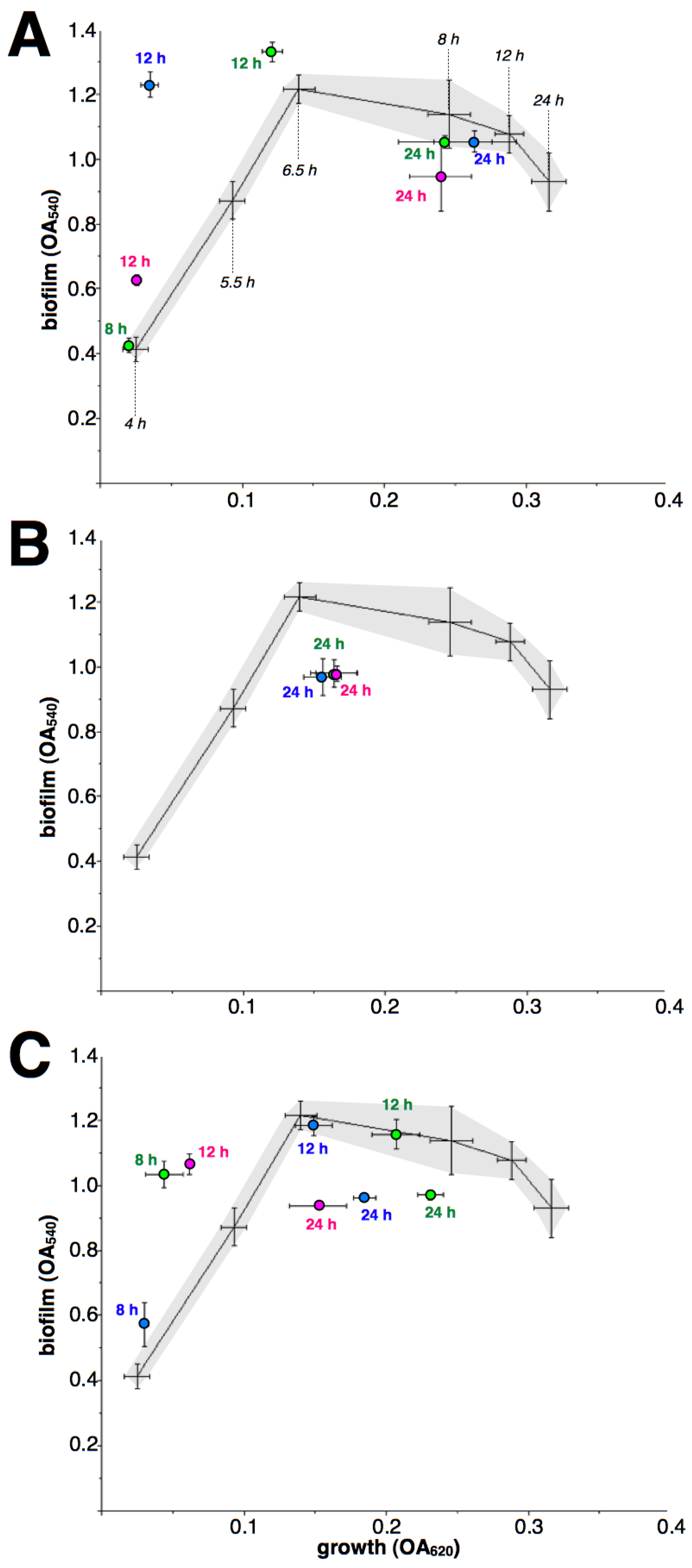 Antibiotics 12 00187 g004