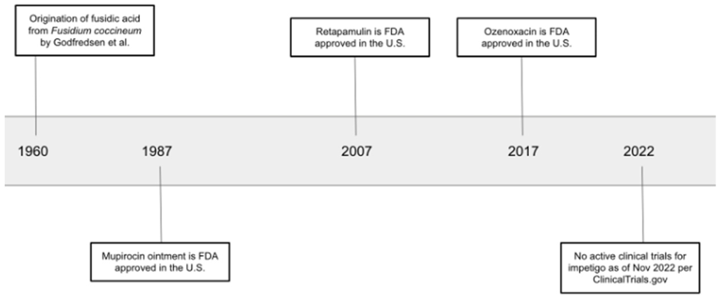 Antibiotics Free FullText Topical Antibiotic Treatment in Dermatology