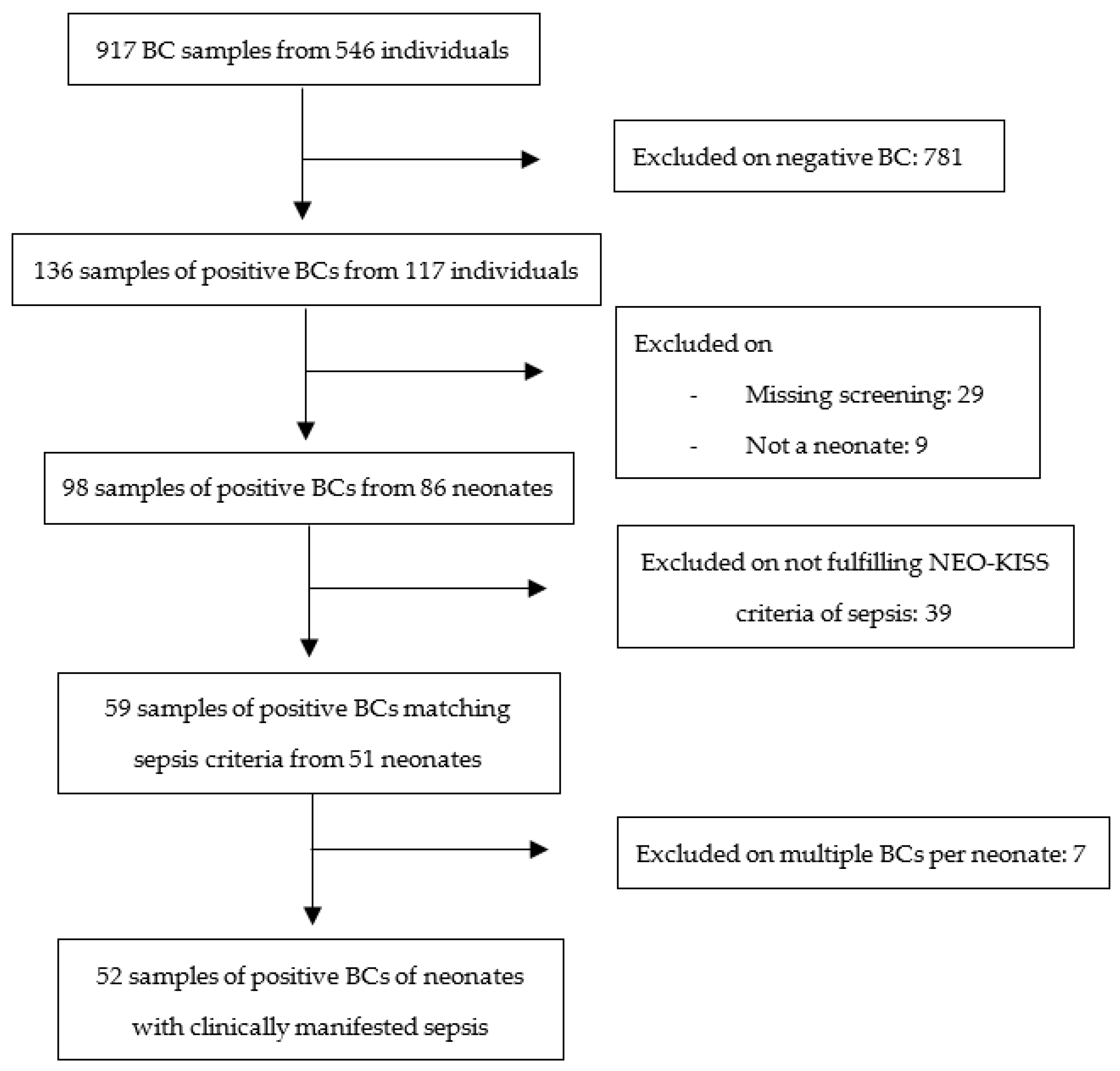 Antibiotics 12 00189 g001