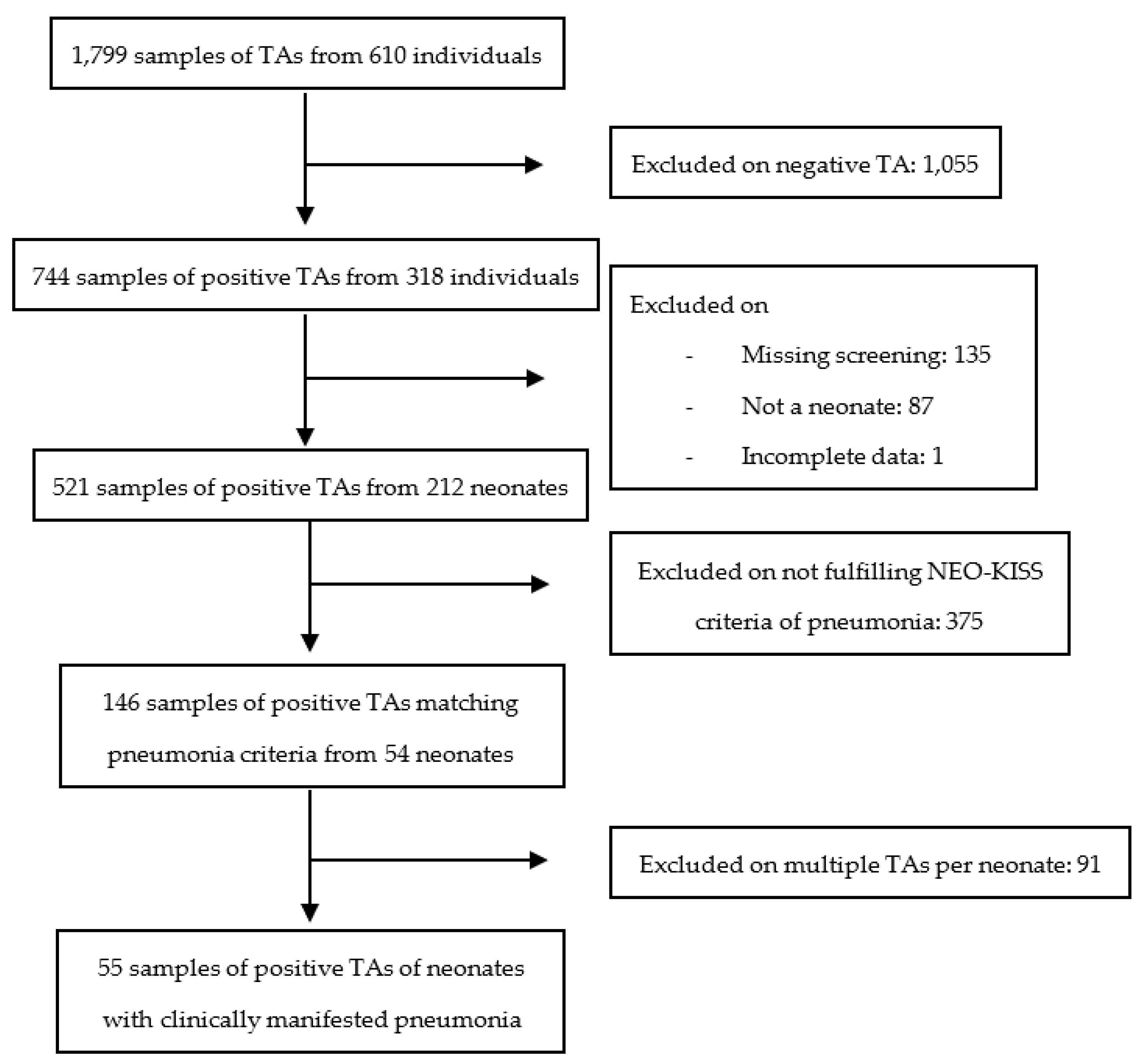 Antibiotics 12 00189 g002