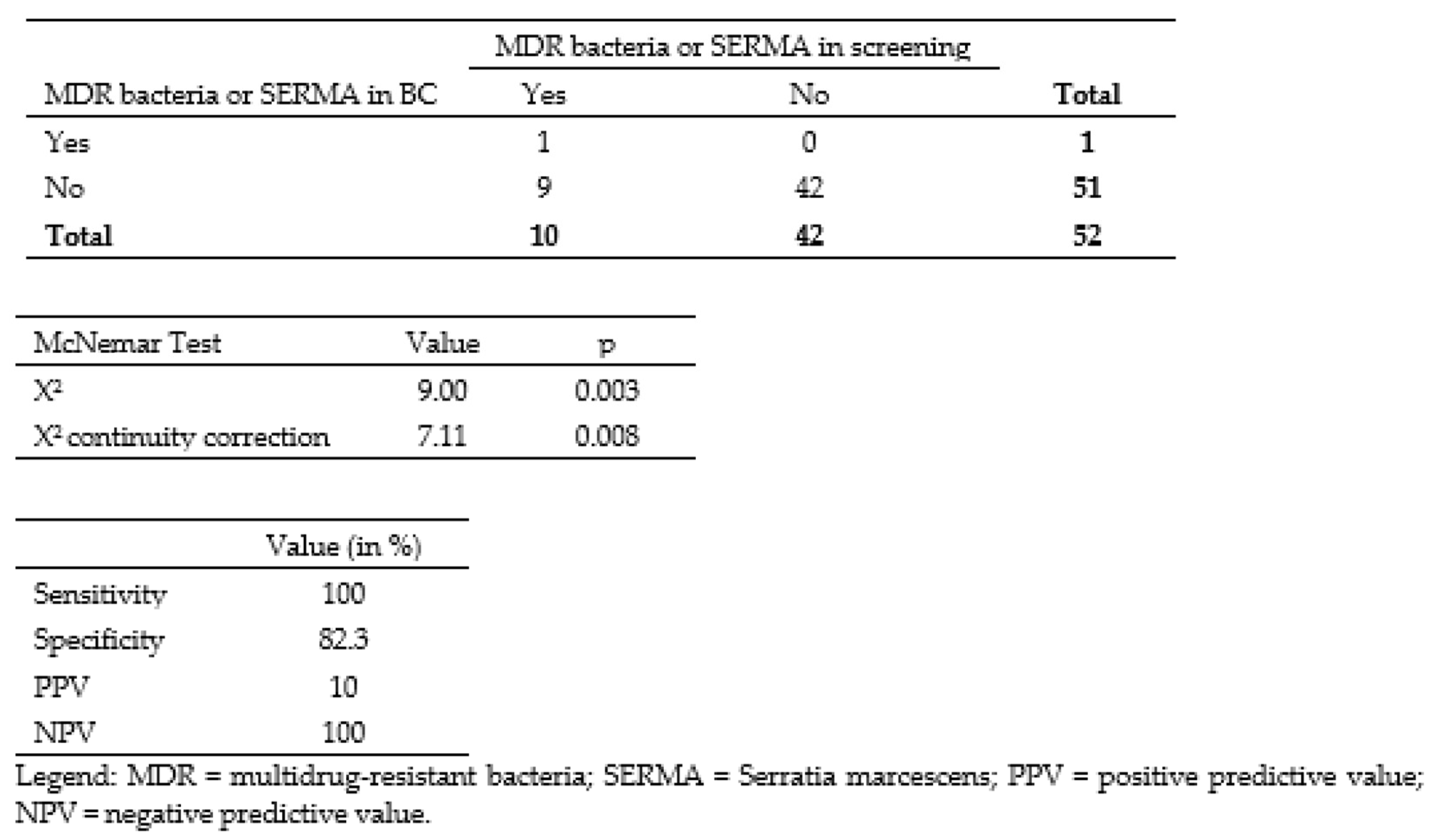 Antibiotics 12 00189 g003