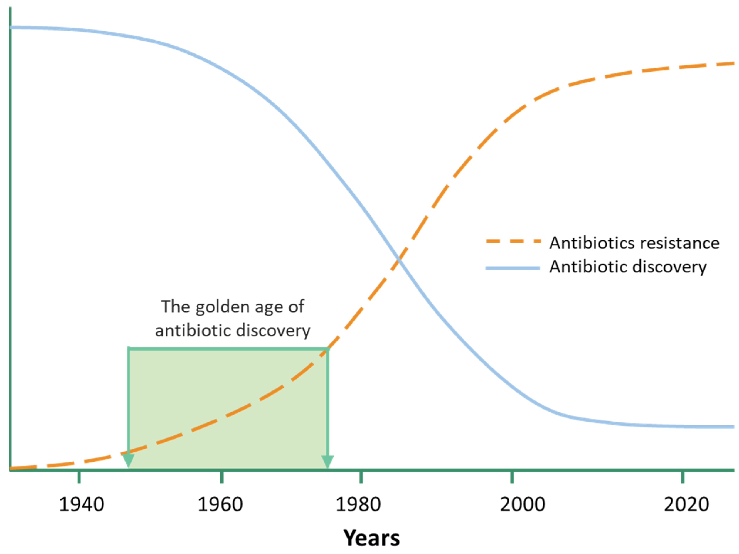 Antibiotics 12 00190 g001