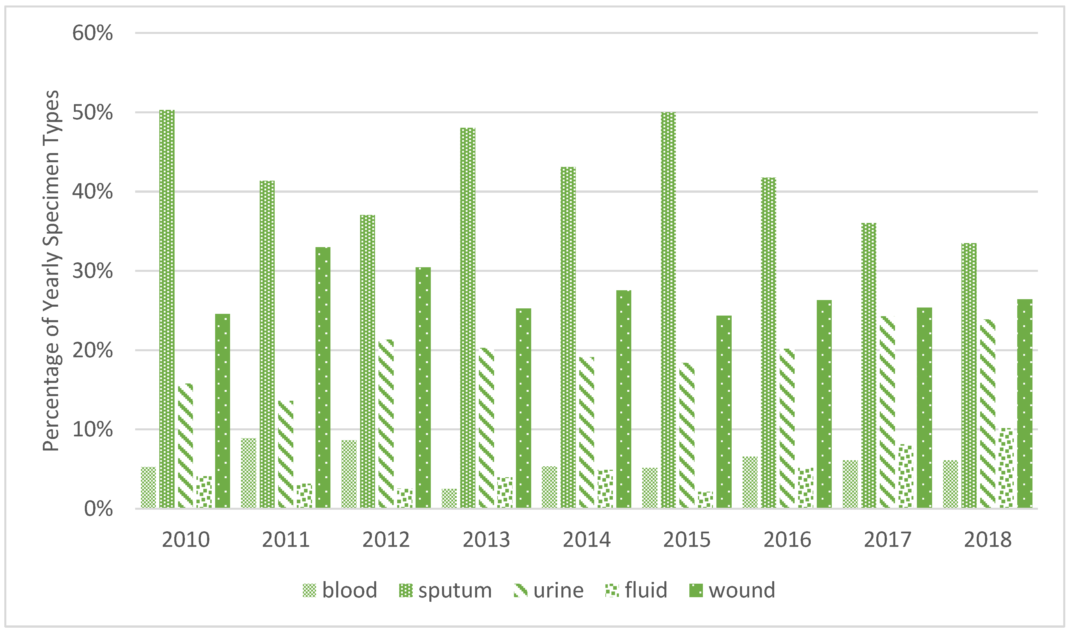 Antibiotics 12 00192 g001 Antibiotics 12 00192 g001