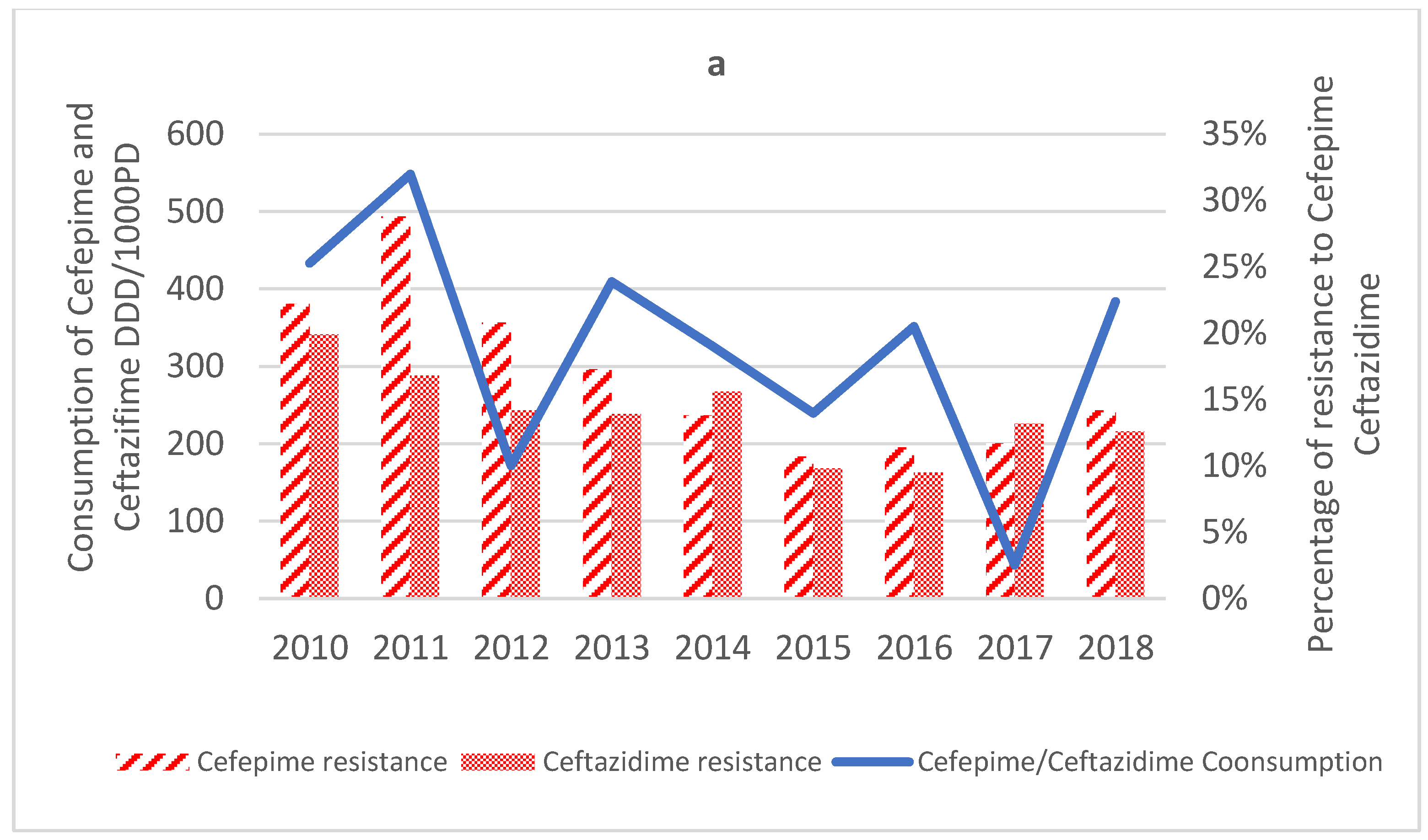 Antibiotics 12 00192 g003a Antibiotics 12 00192 g003a