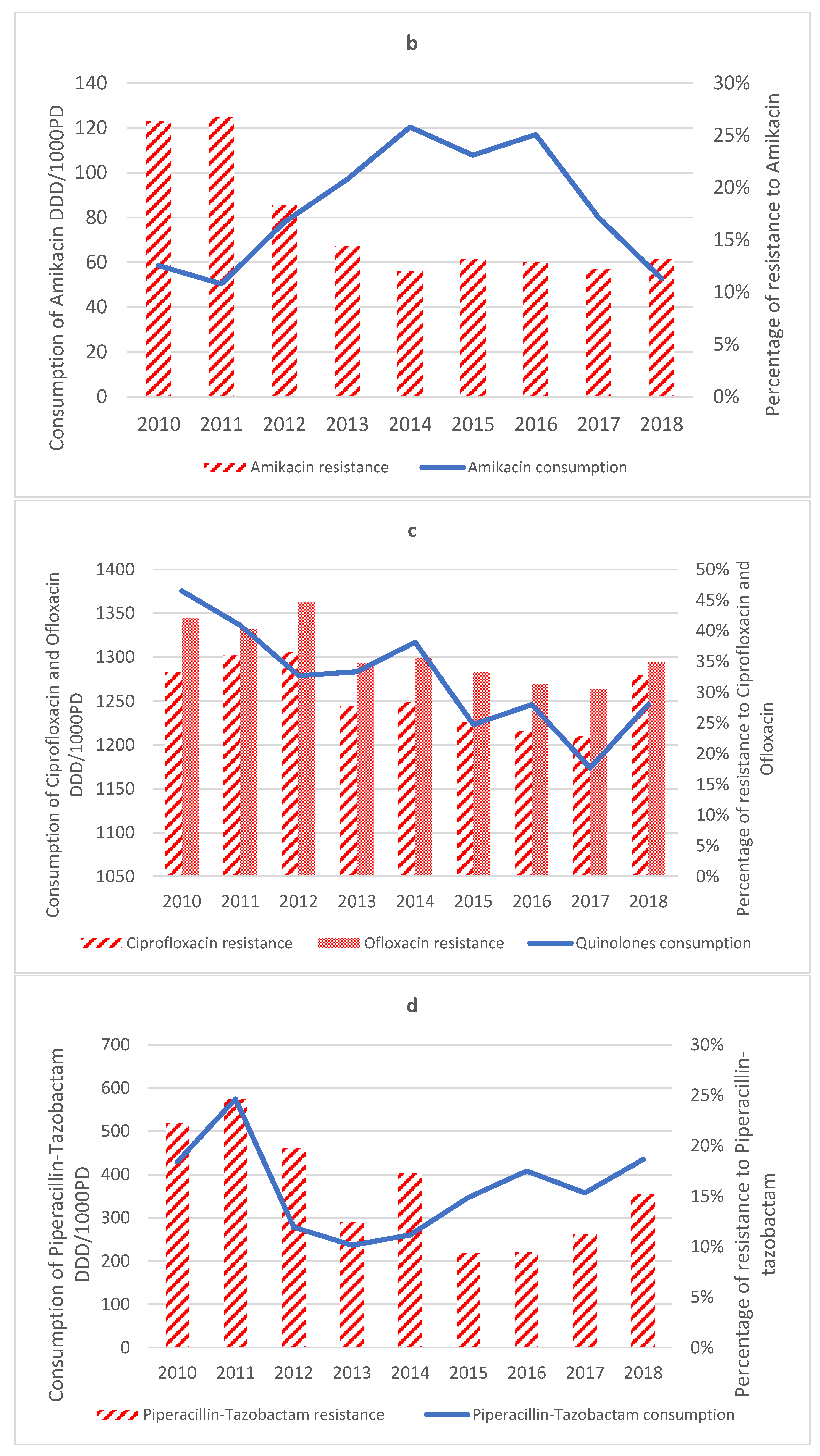 Antibiotics 12 00192 g003b Antibiotics 12 00192 g003b