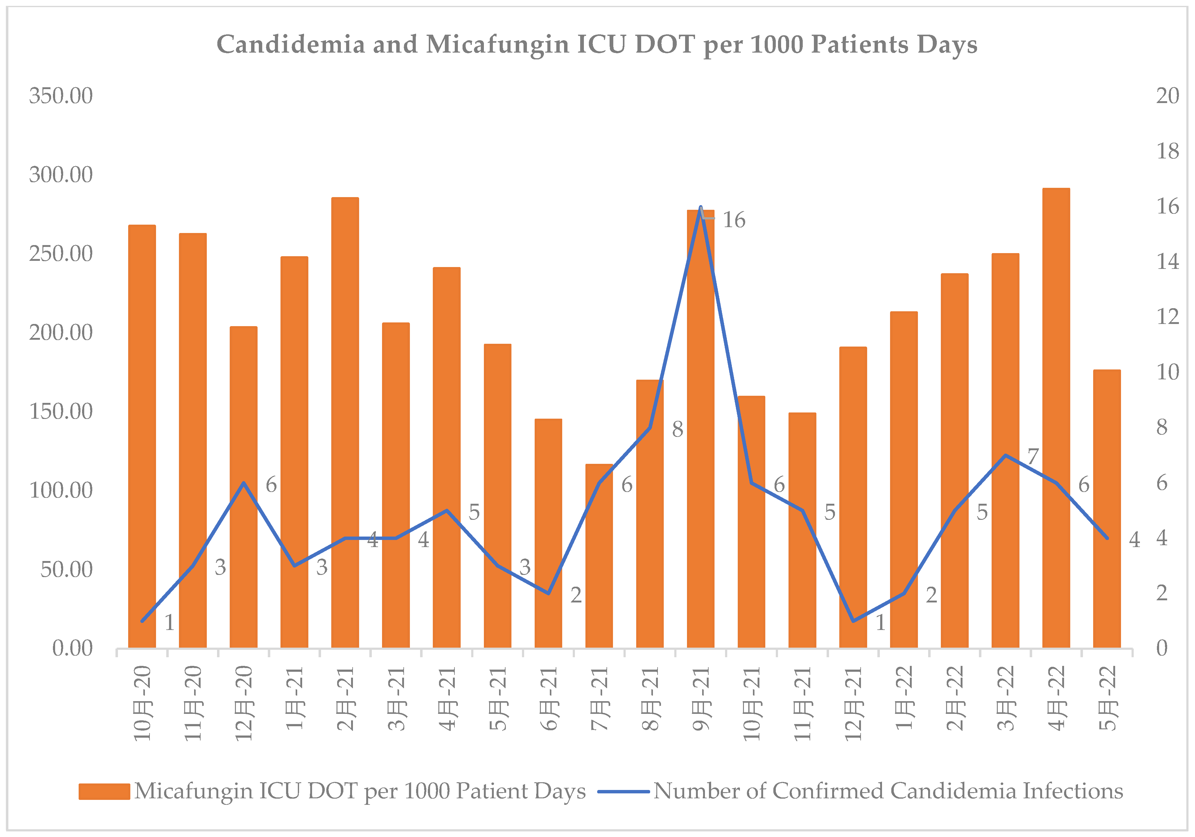 Antibiotics 12 00193 g001 Antibiotics 12 00193 g001