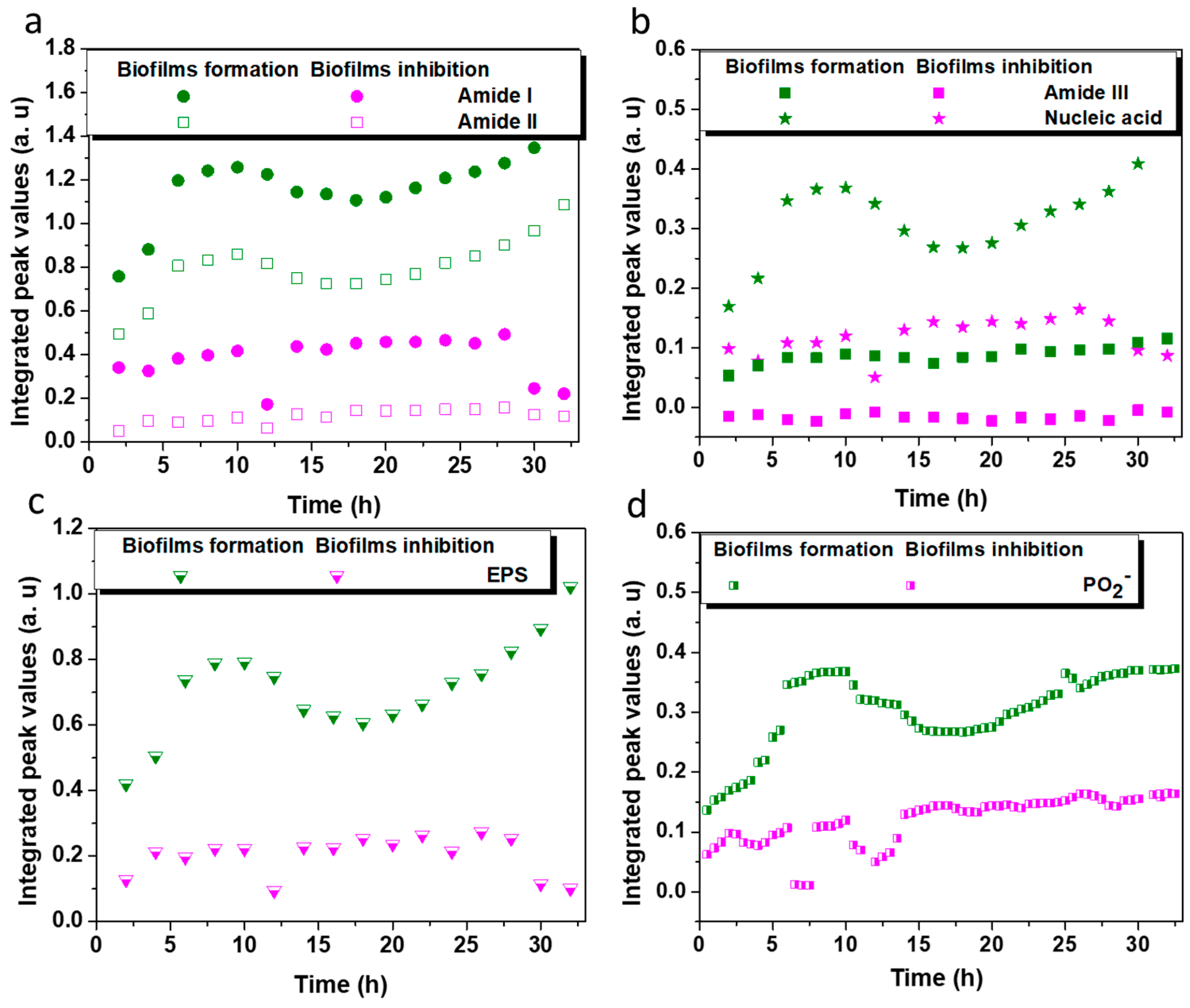 Antibiotics 12 00194 g007 Antibiotics 12 00194 g007