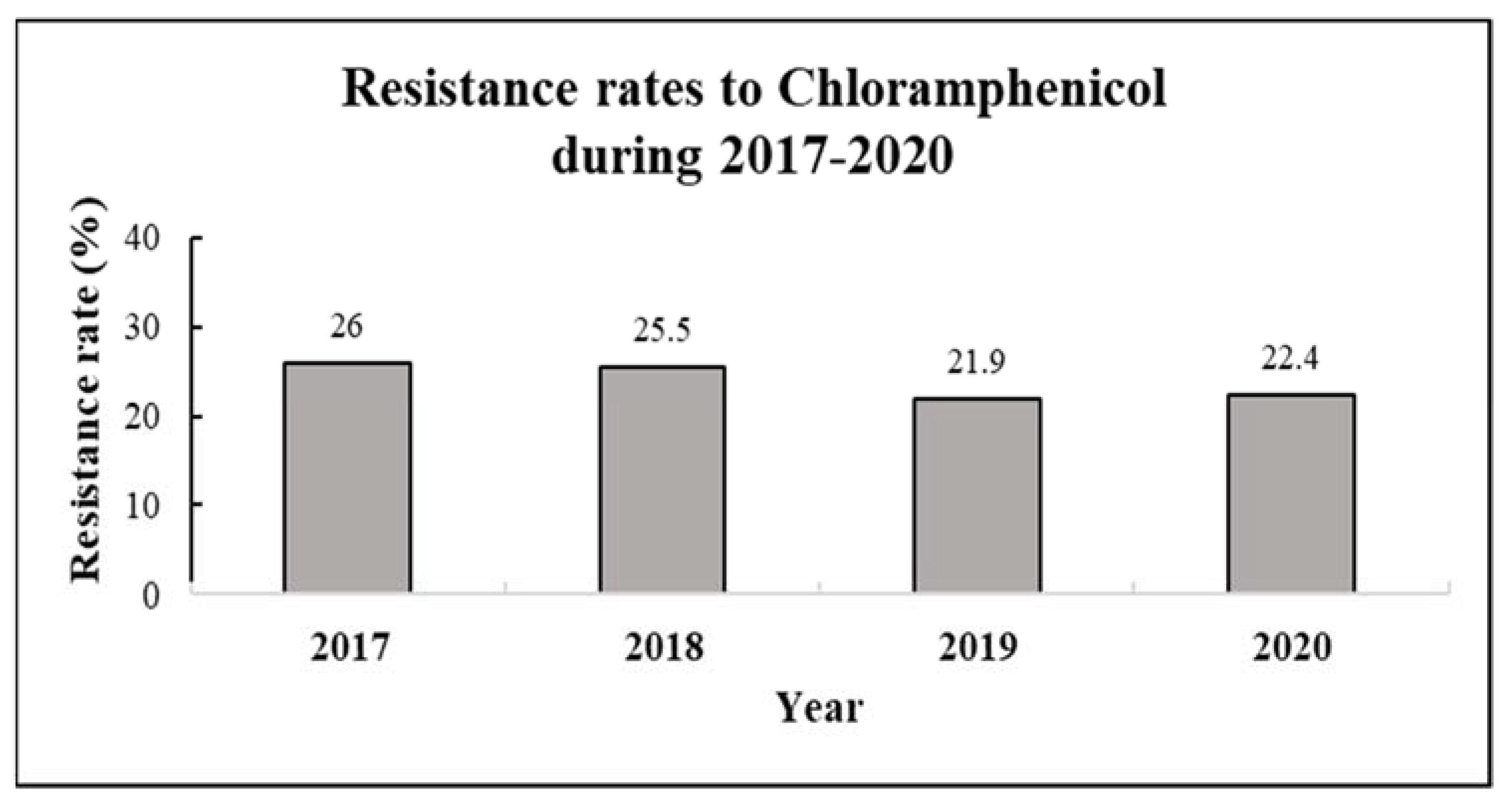 Antibiotics 12 00196 g001 Antibiotics 12 00196 g001