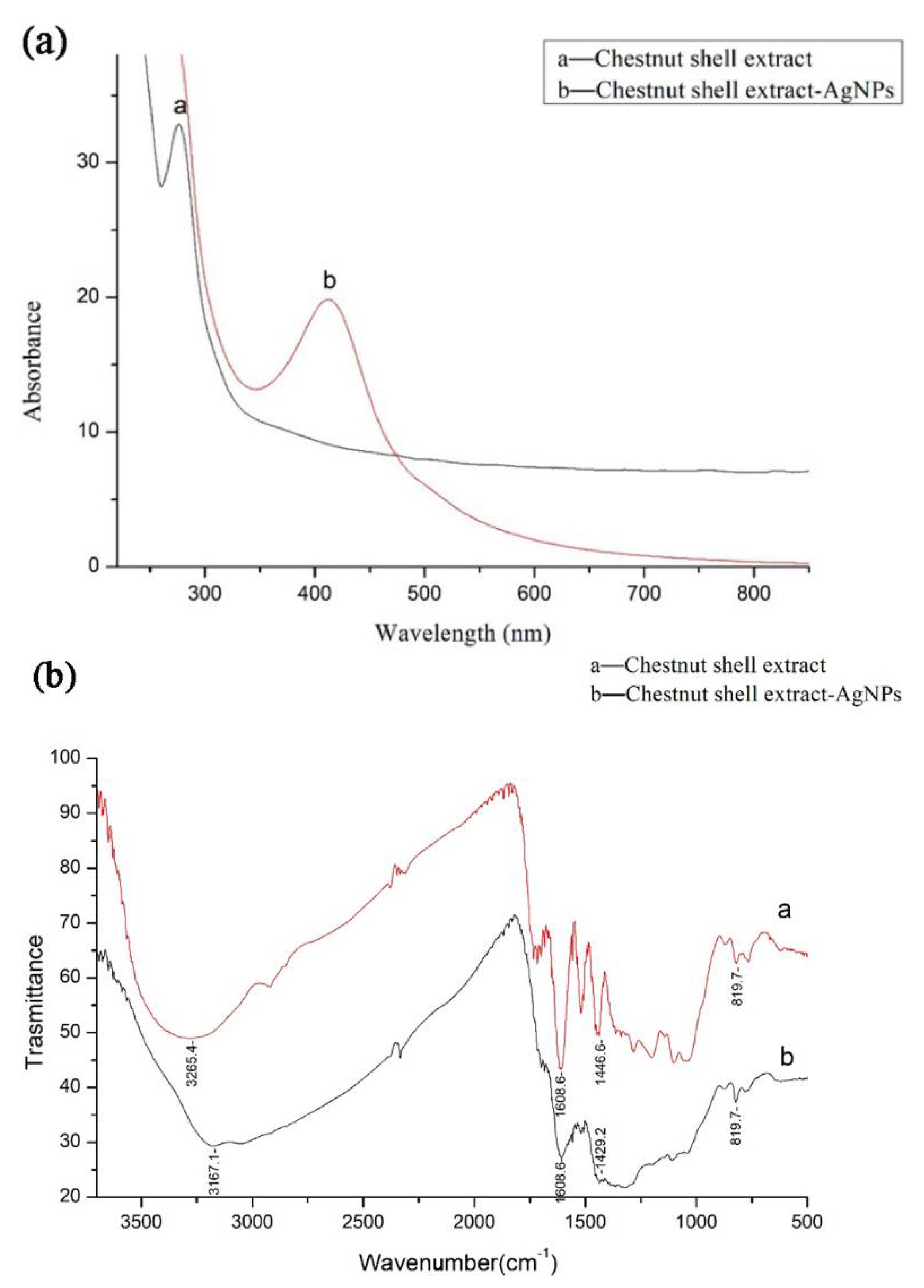 Antibiotics 12 00201 g001 Antibiotics 12 00201 g001