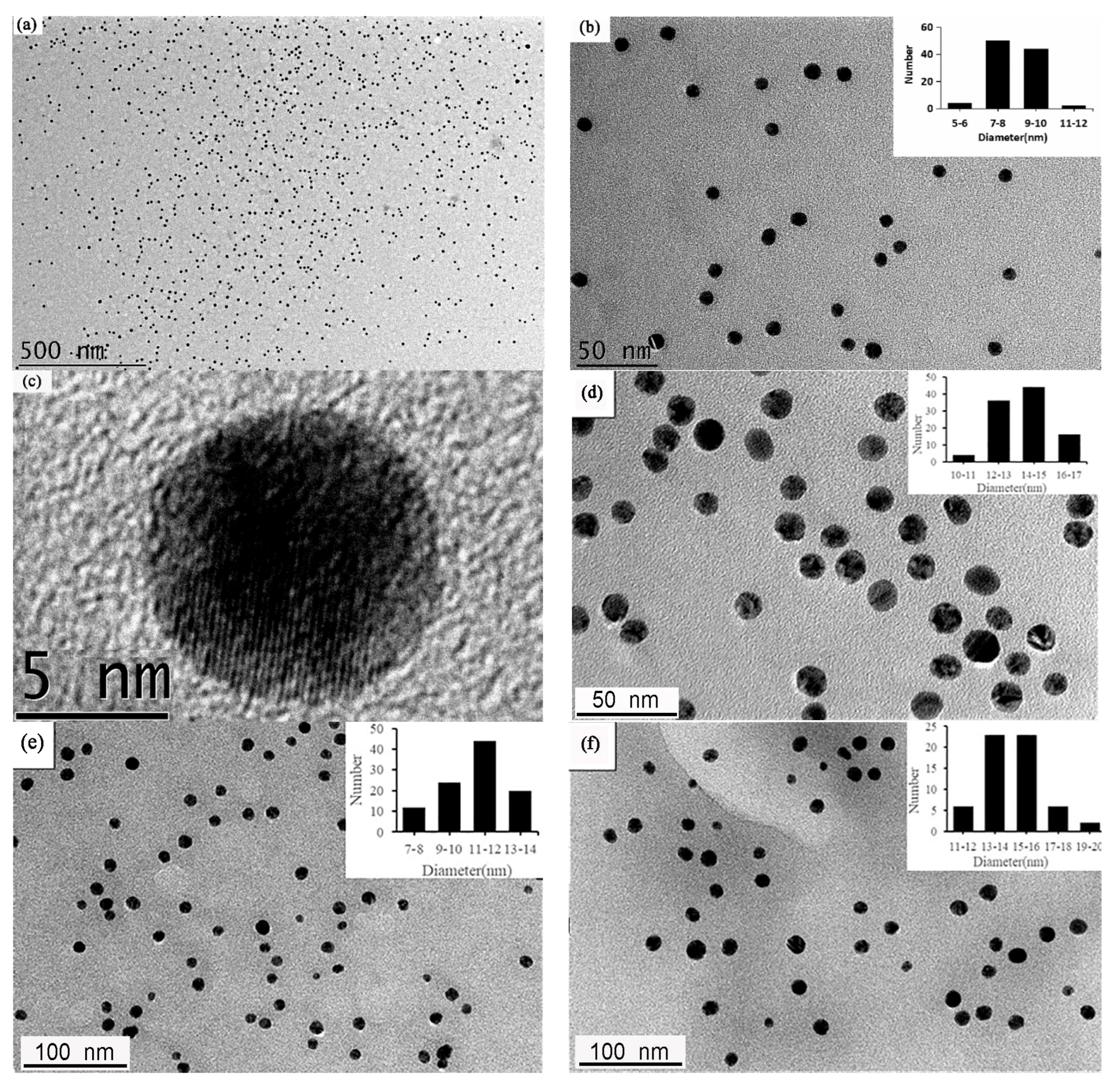 Antibiotics 12 00201 g002 Antibiotics 12 00201 g002