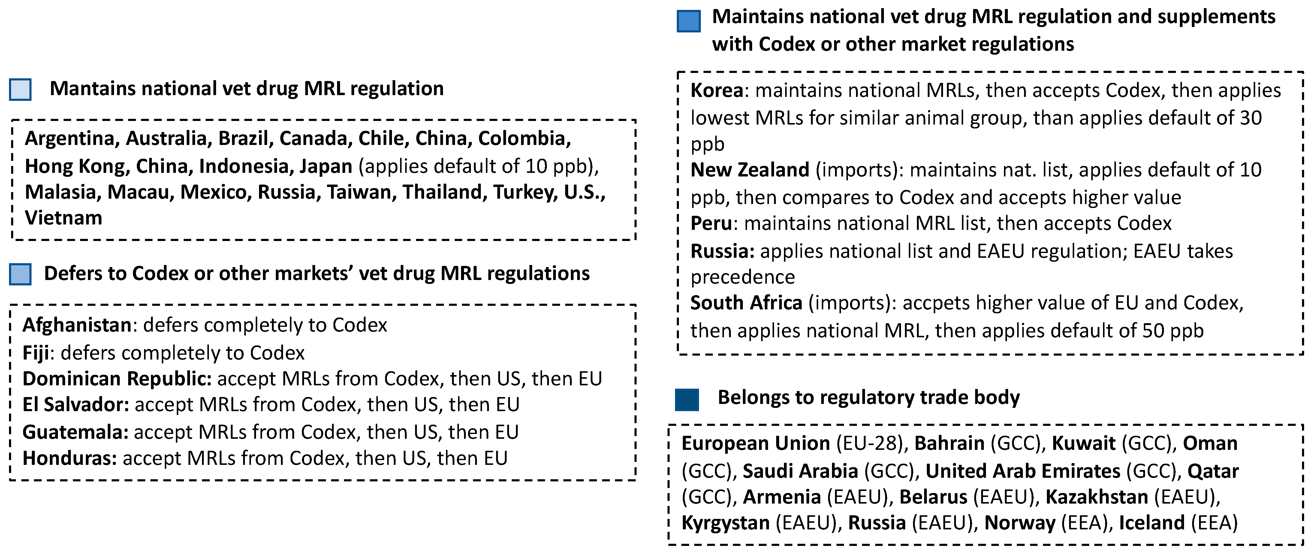 Antibiotics 12 00202 g001