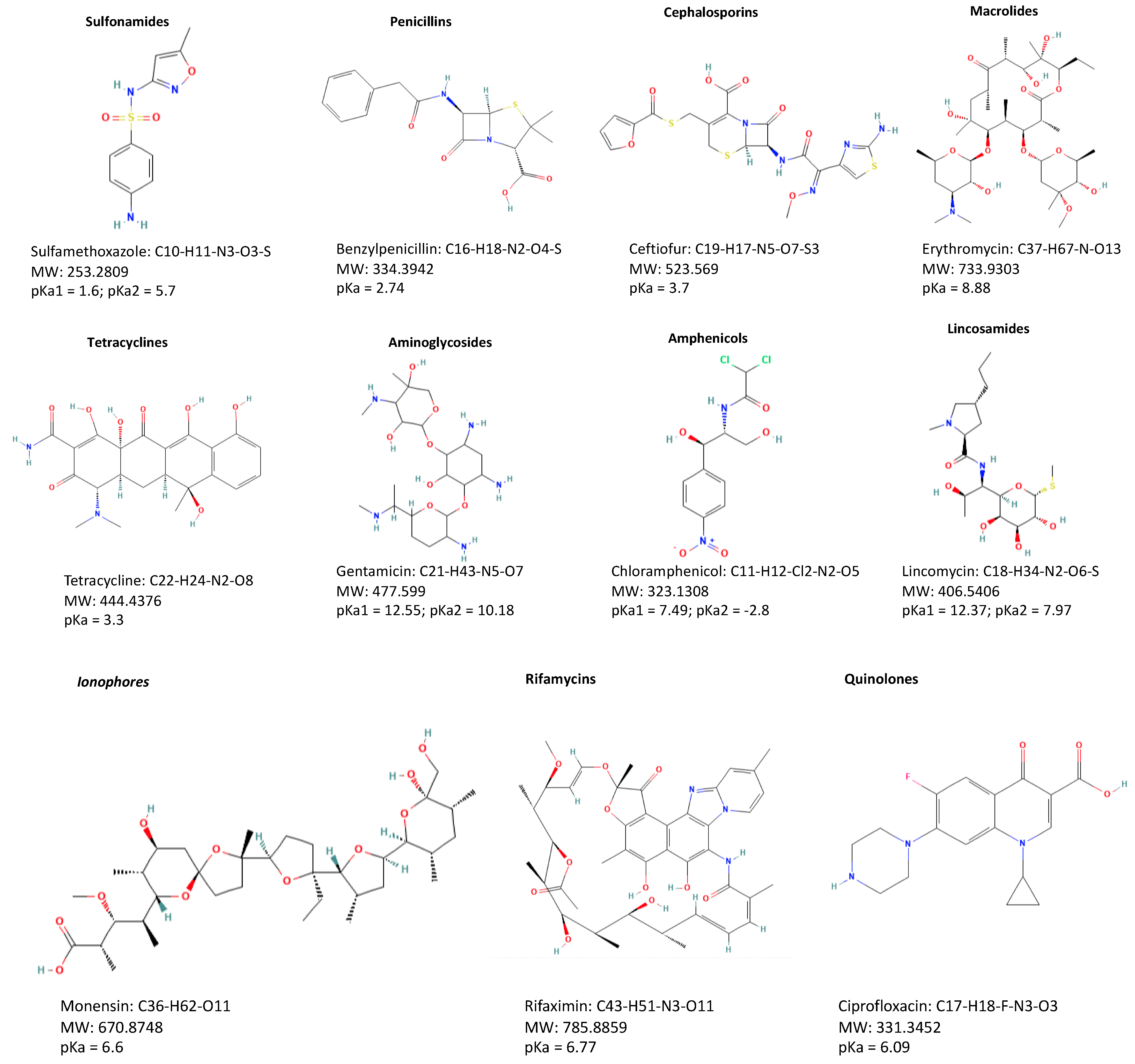 Antibiotics 12 00202 g002a