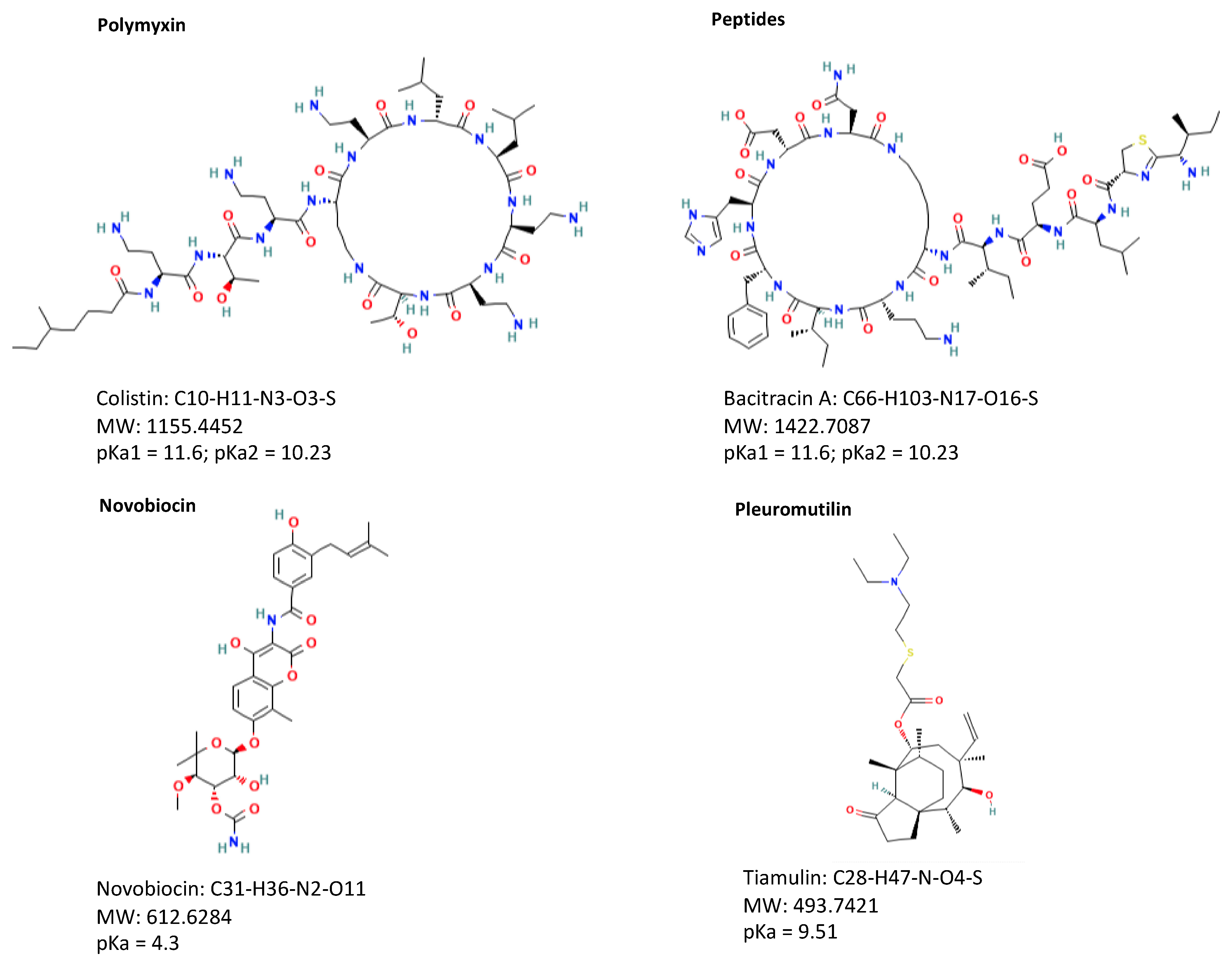 Antibiotics 12 00202 g002b