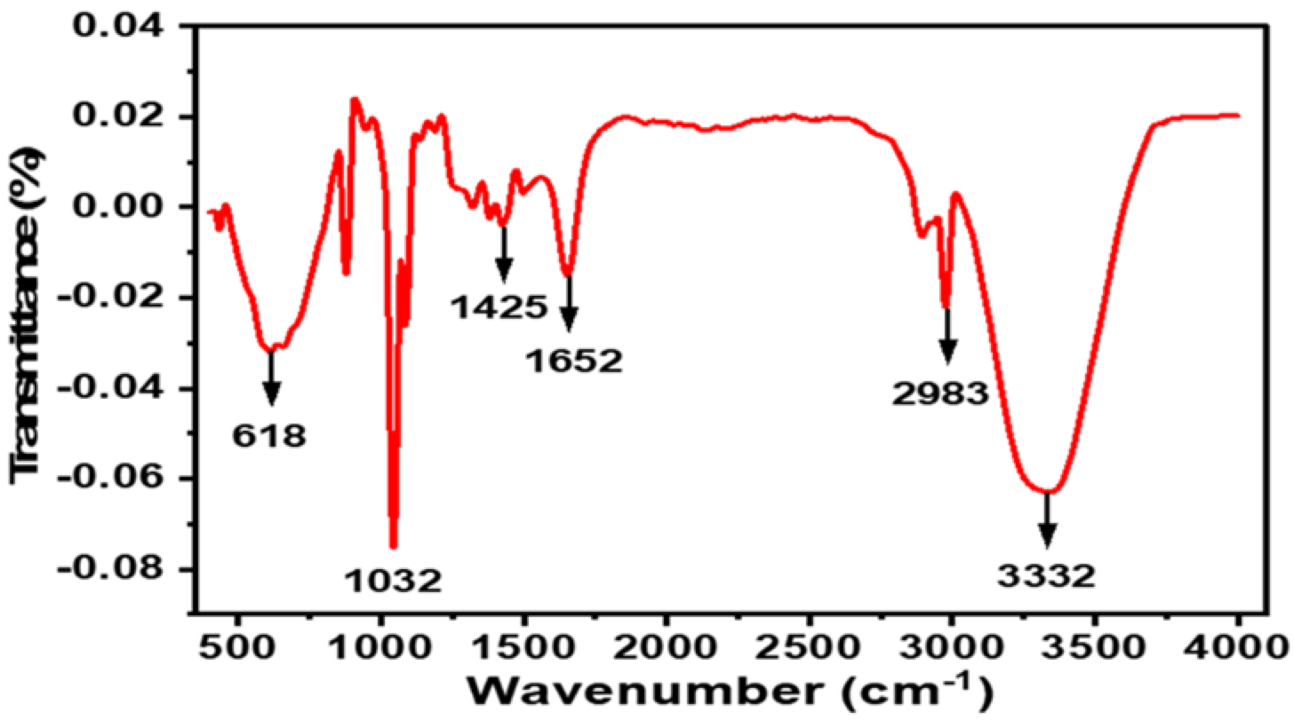 Antibiotics 12 00203 g003 Antibiotics 12 00203 g003