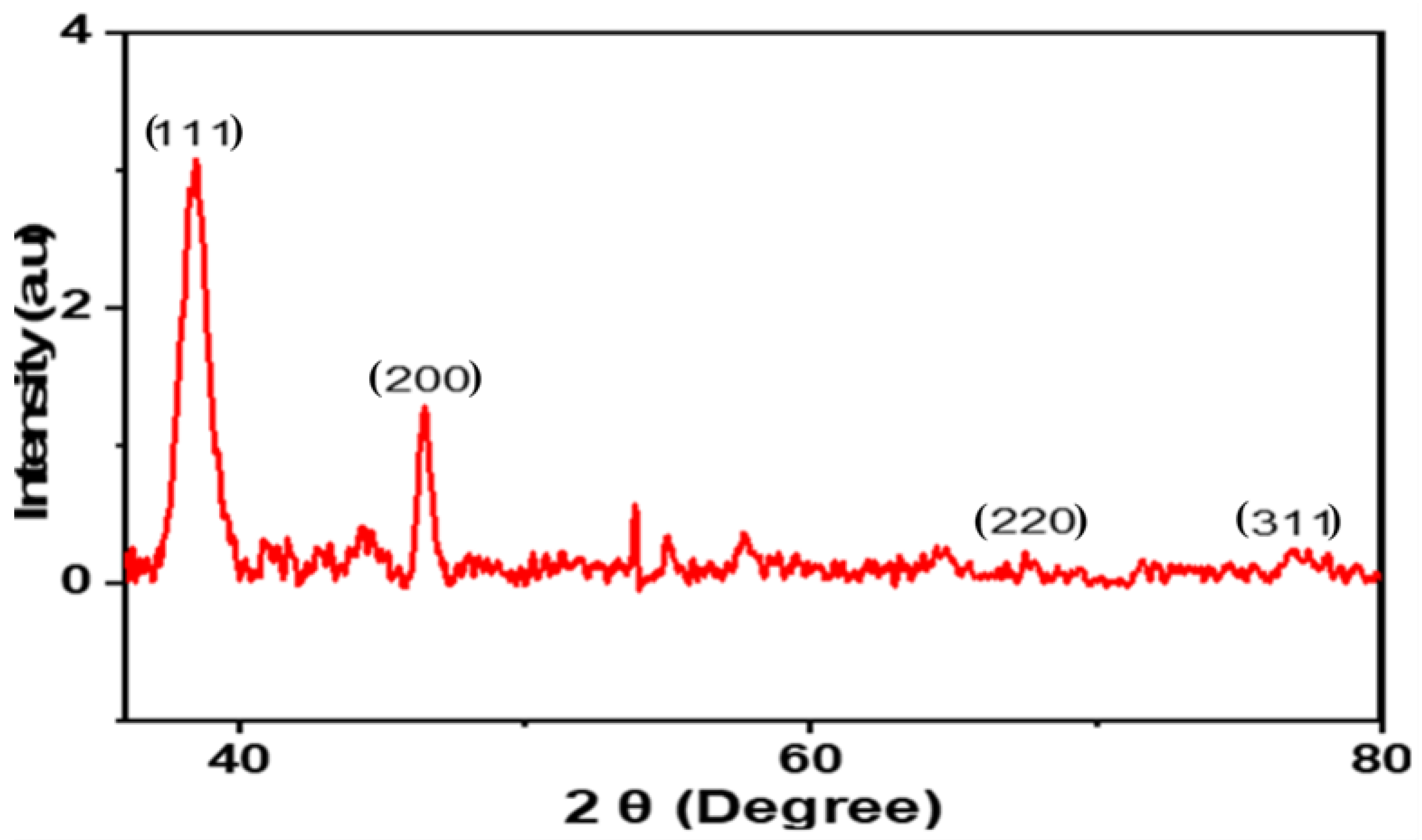 Antibiotics 12 00203 g005 Antibiotics 12 00203 g005