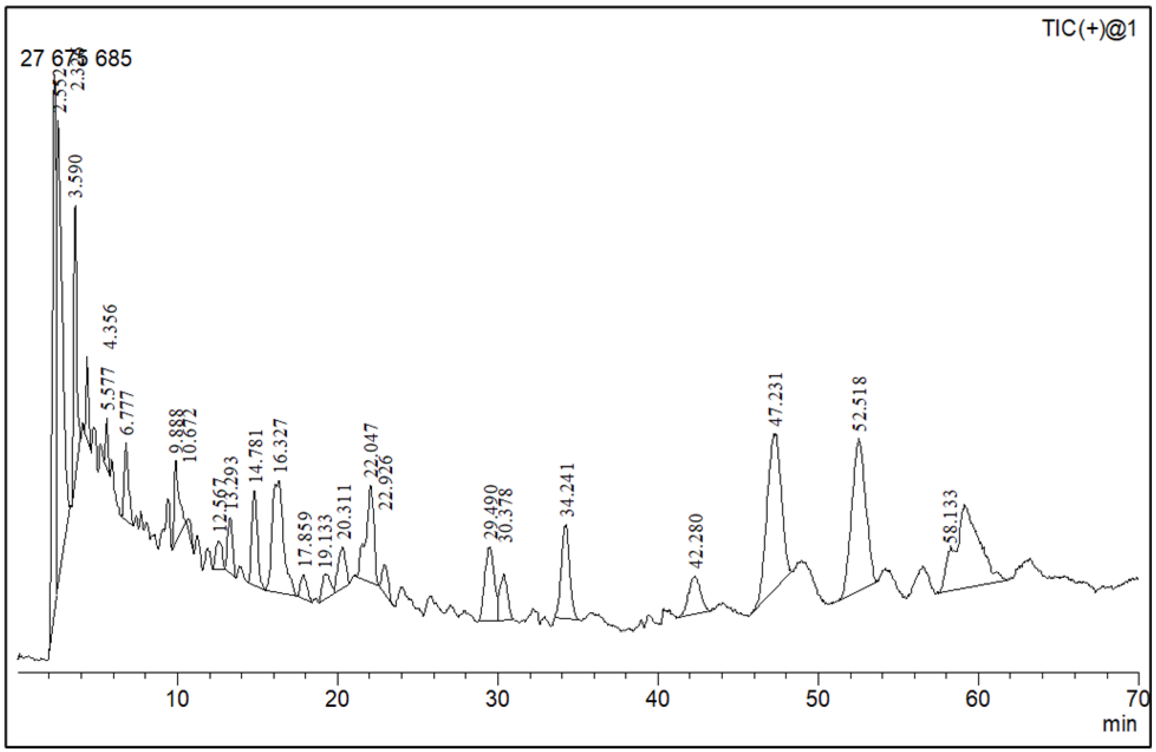 Antibiotics 12 00203 g0a1 Antibiotics 12 00203 g0a1