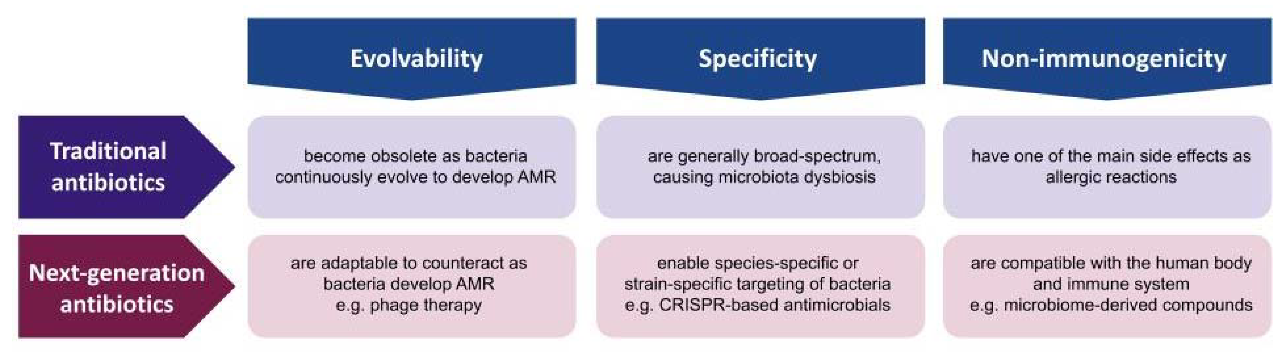 Antibiotics Free FullText Three Innovations of NextGeneration