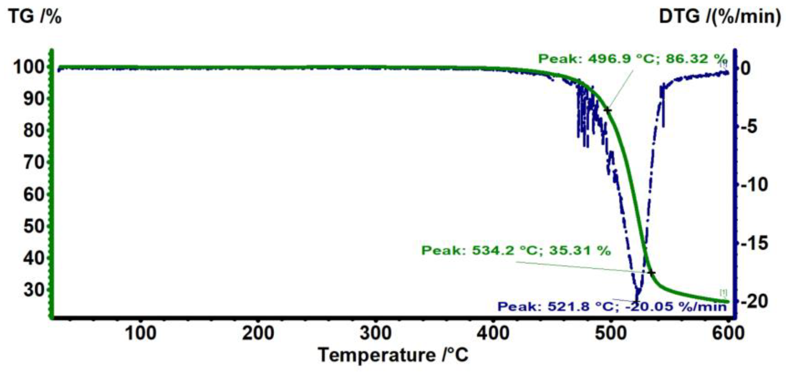 Antibiotics 12 00207 g001 Antibiotics 12 00207 g001