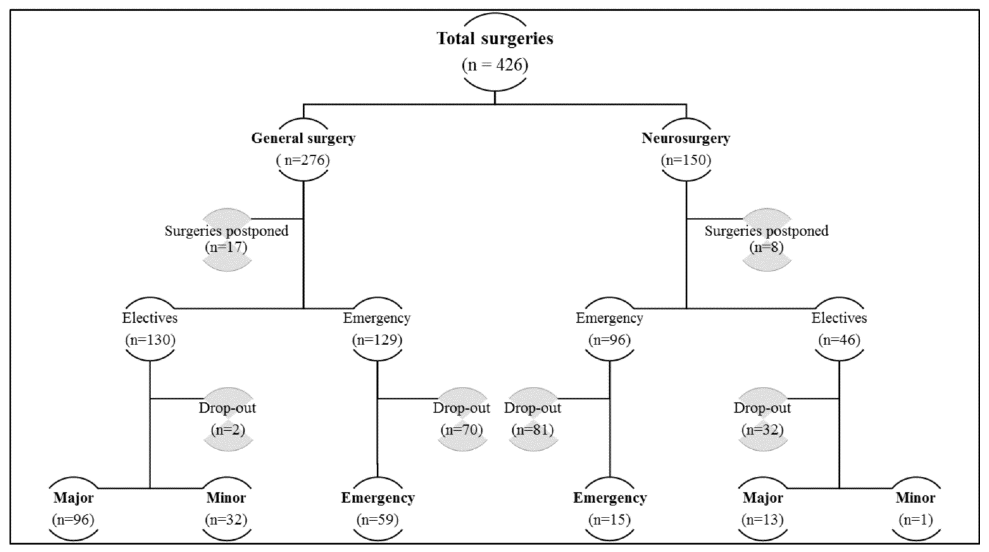 Antibiotics 12 00208 g001 Antibiotics 12 00208 g001