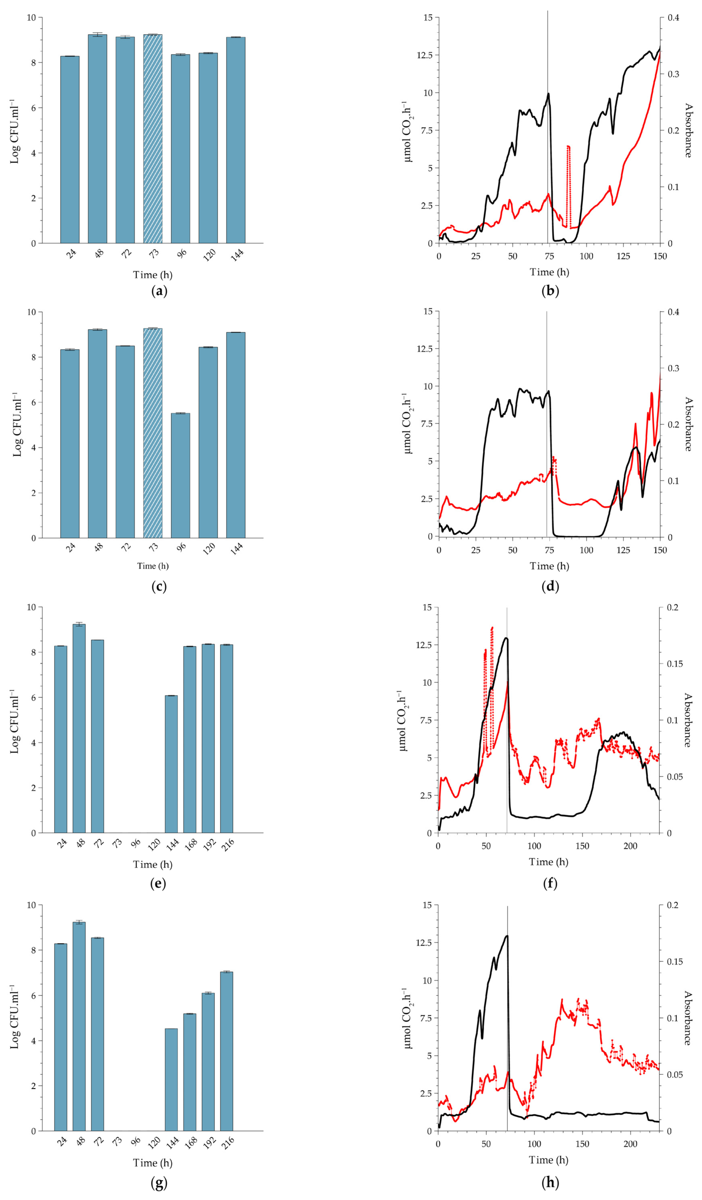 Antibiotics 12 00209 g005