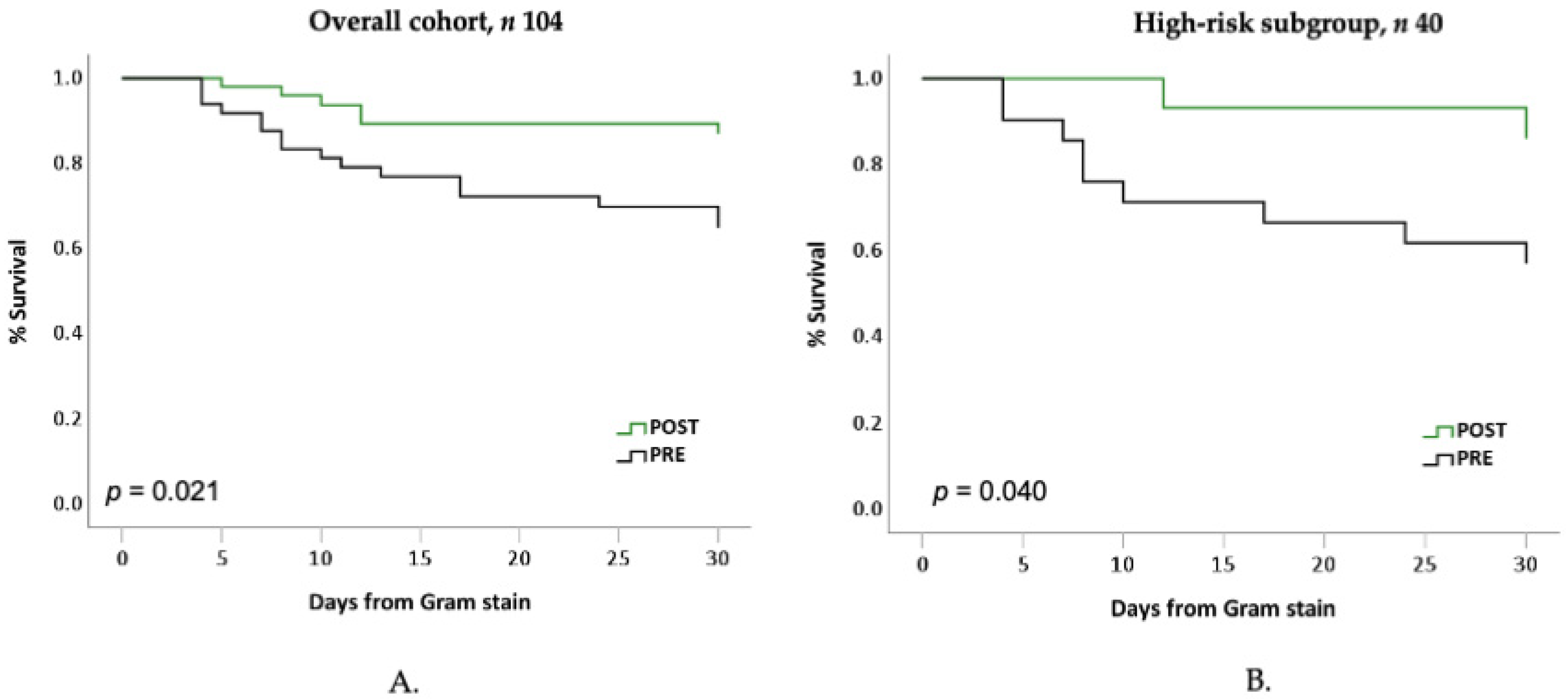 Antibiotics 12 00210 g003 Antibiotics 12 00210 g003
