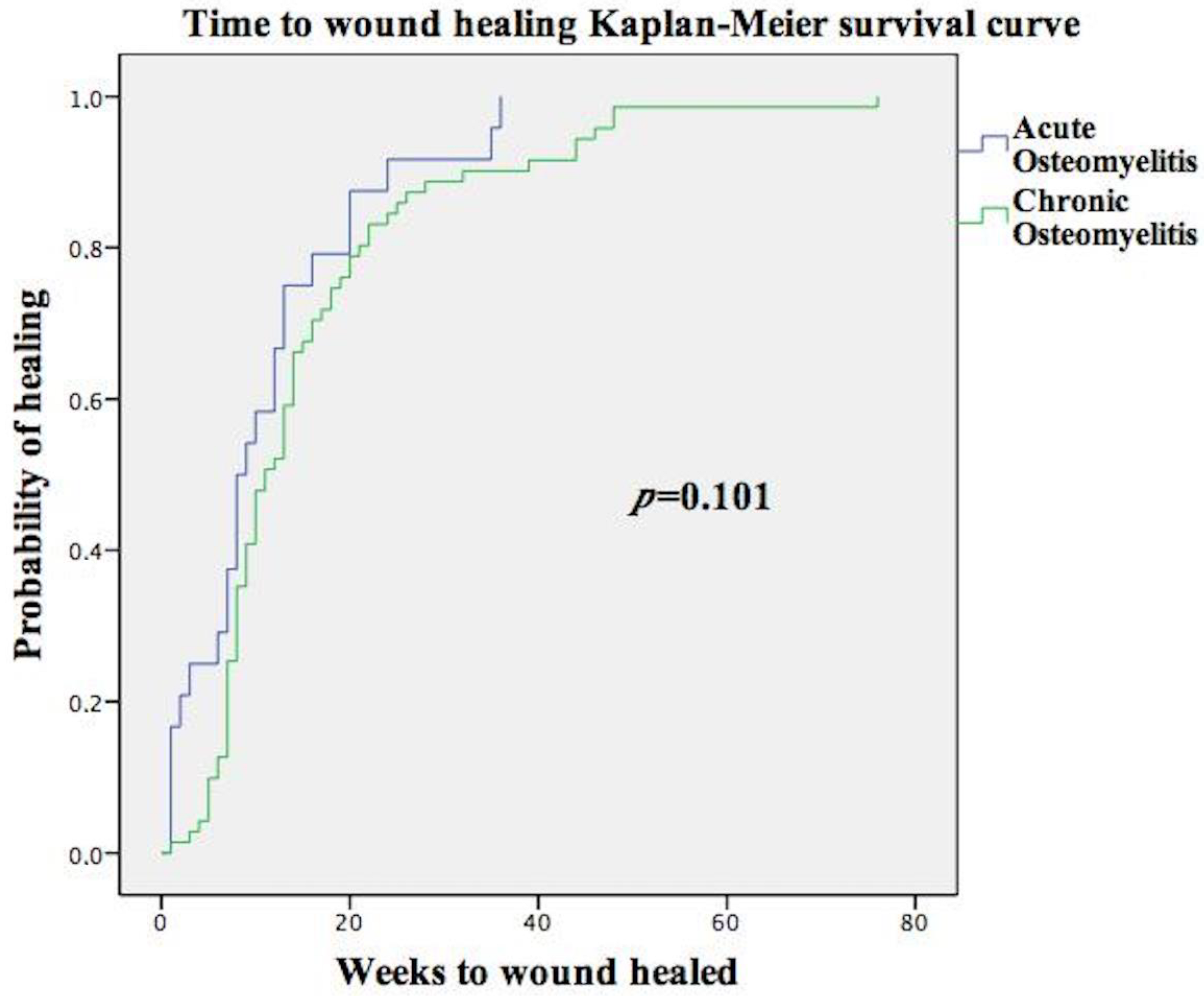 Antibiotics 12 00212 g001 Antibiotics 12 00212 g001