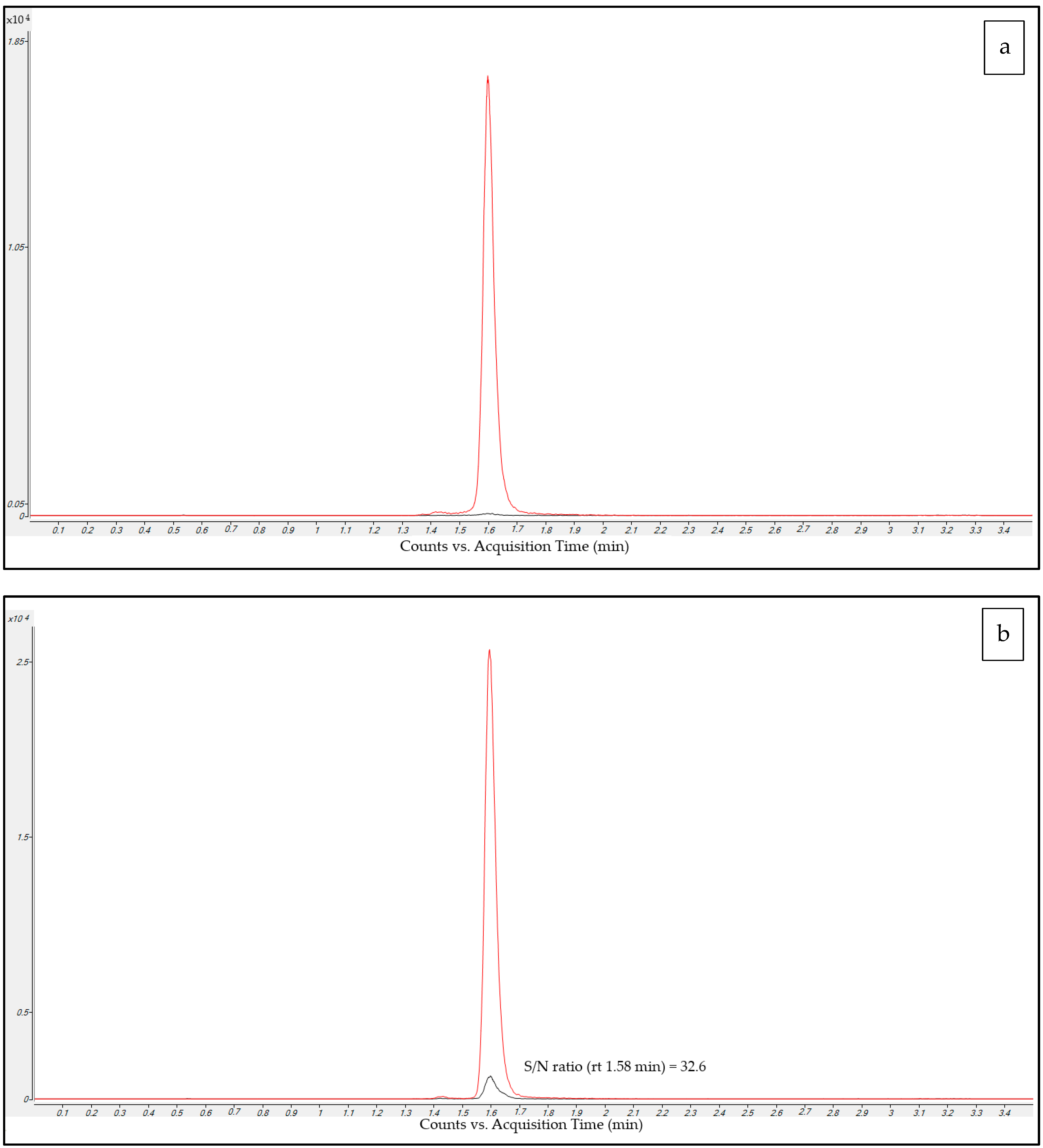Antibiotics 12 00213 g002a