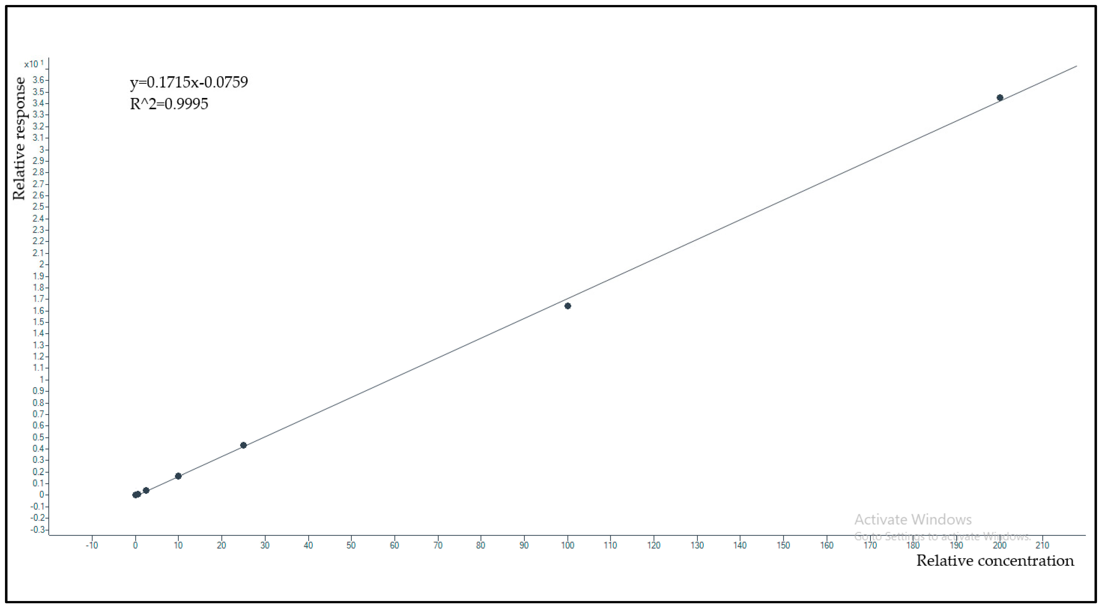 Antibiotics 12 00213 g003