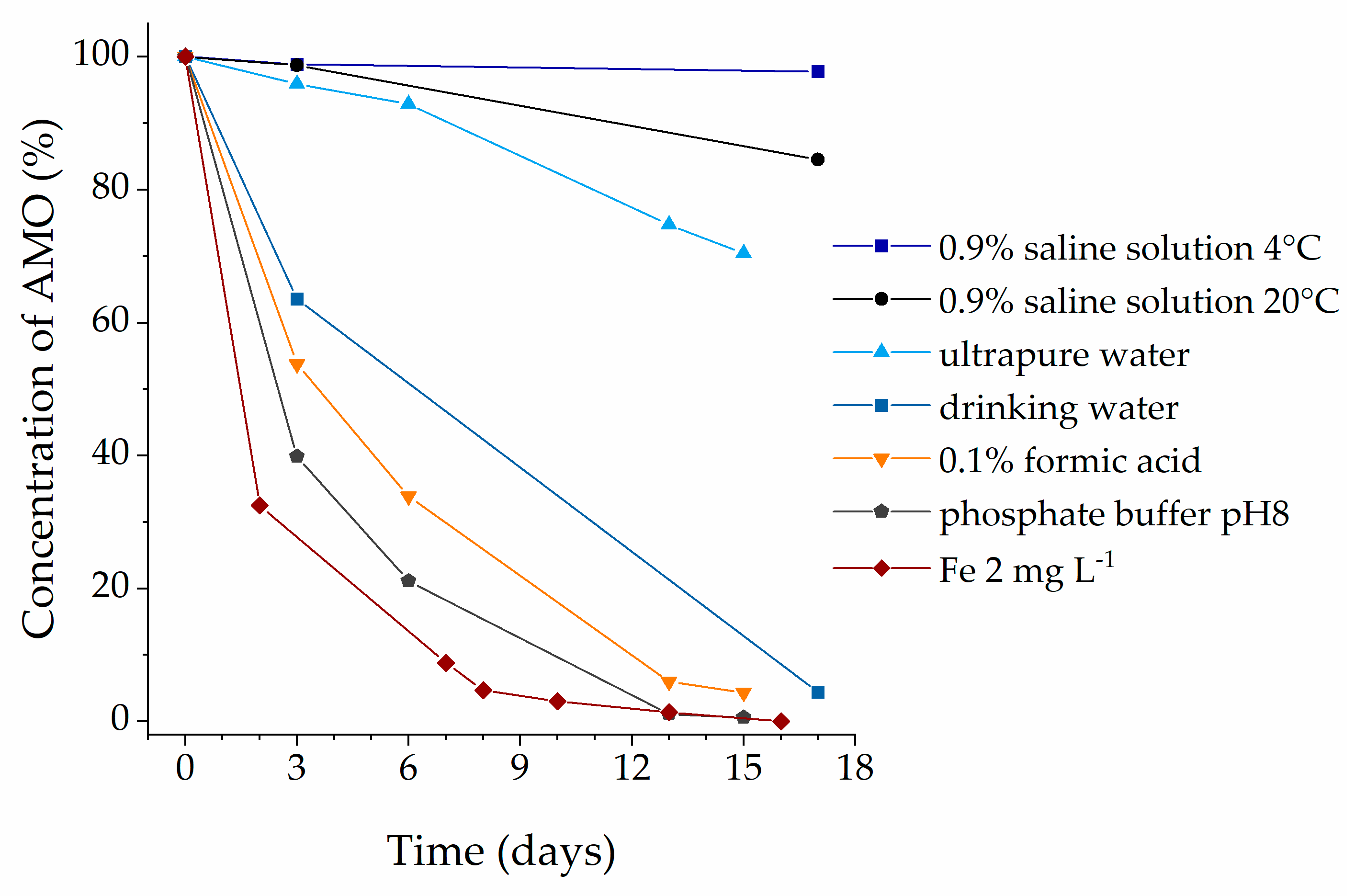 Antibiotics 12 00214 g002 550