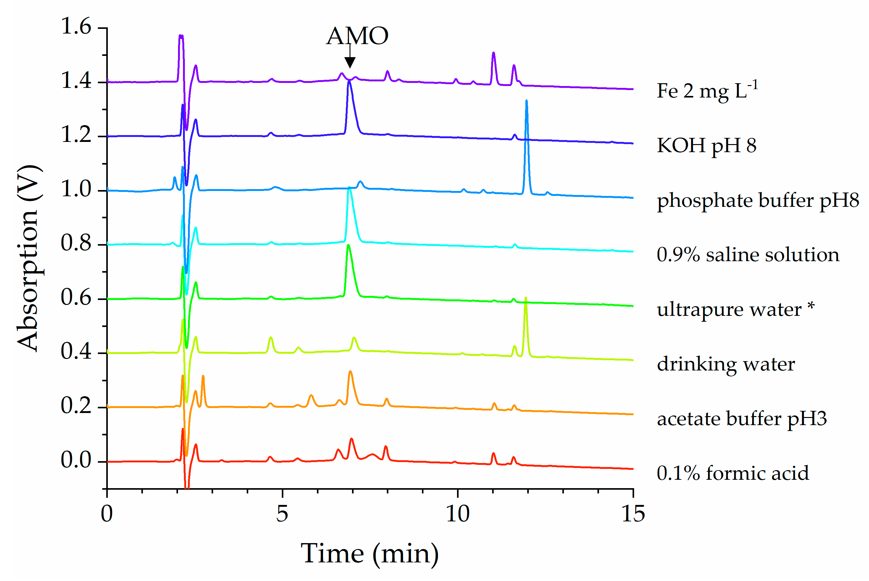Antibiotics 12 00214 g003 550