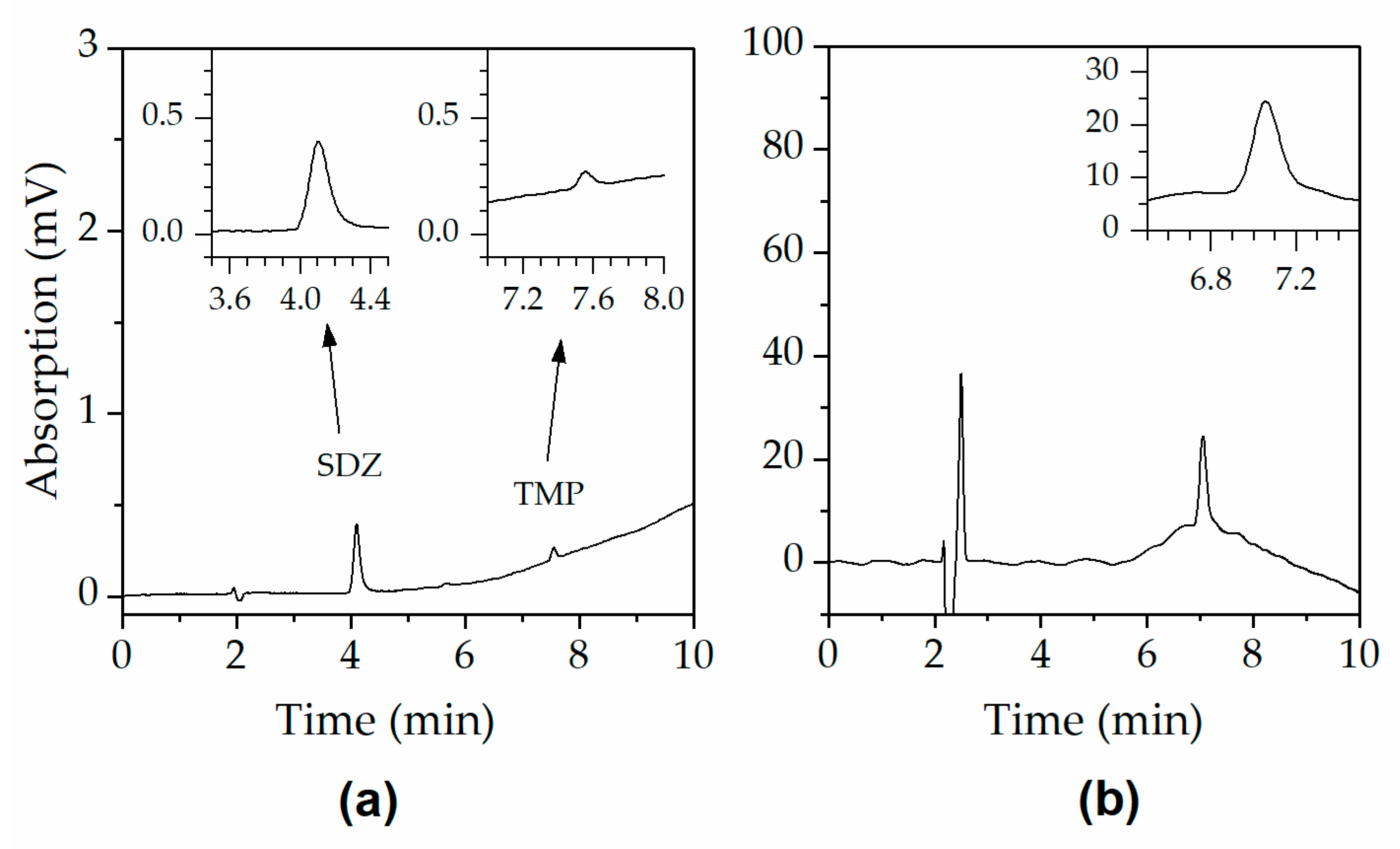 Antibiotics 12 00214 g004 550