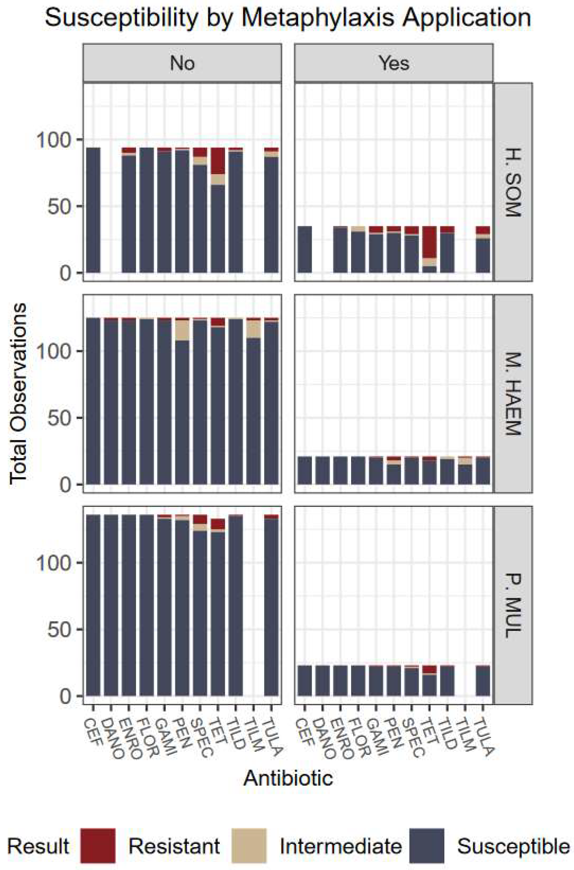 Antibiotics 12 00215 g002
