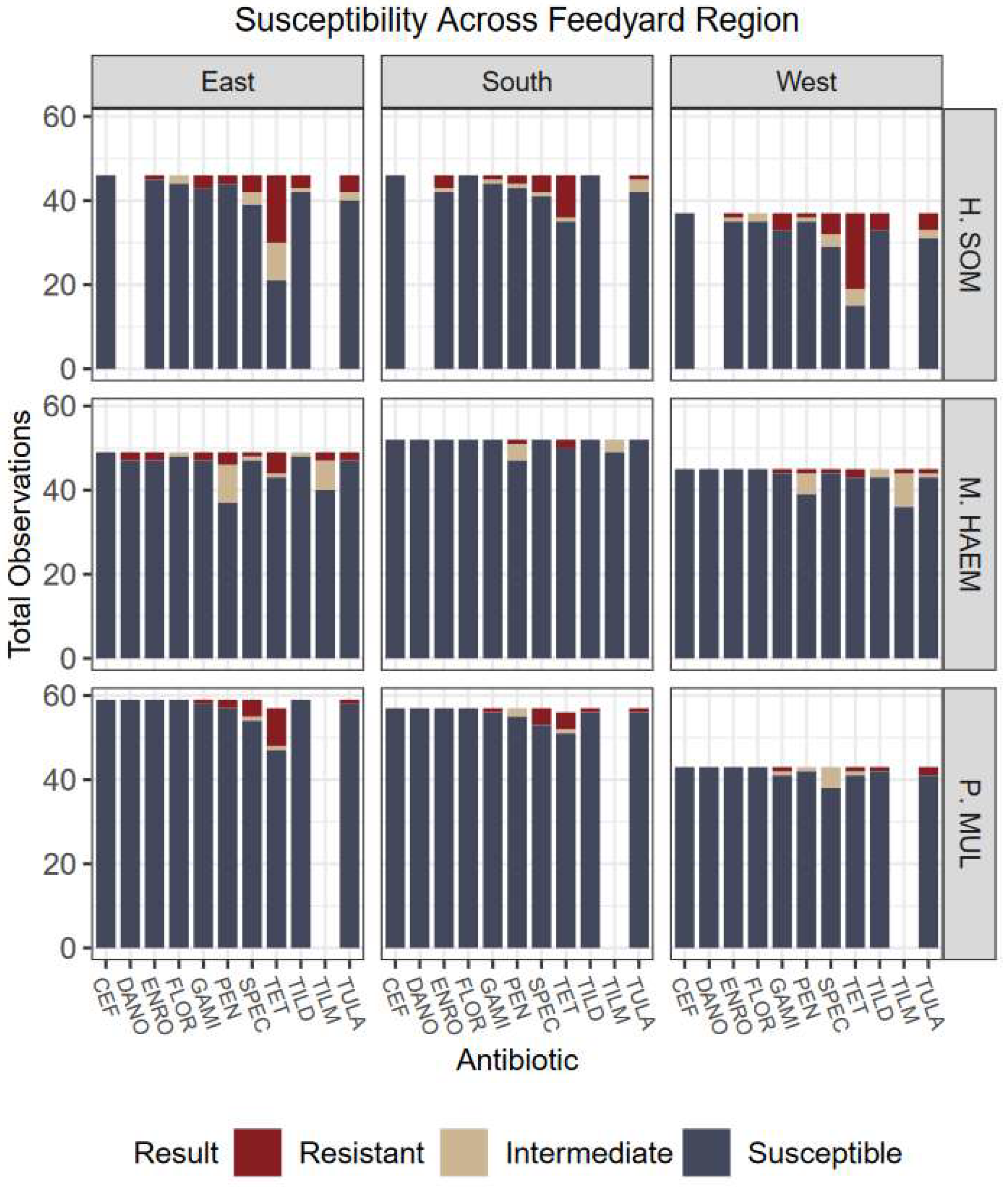 Antibiotics 12 00215 g003