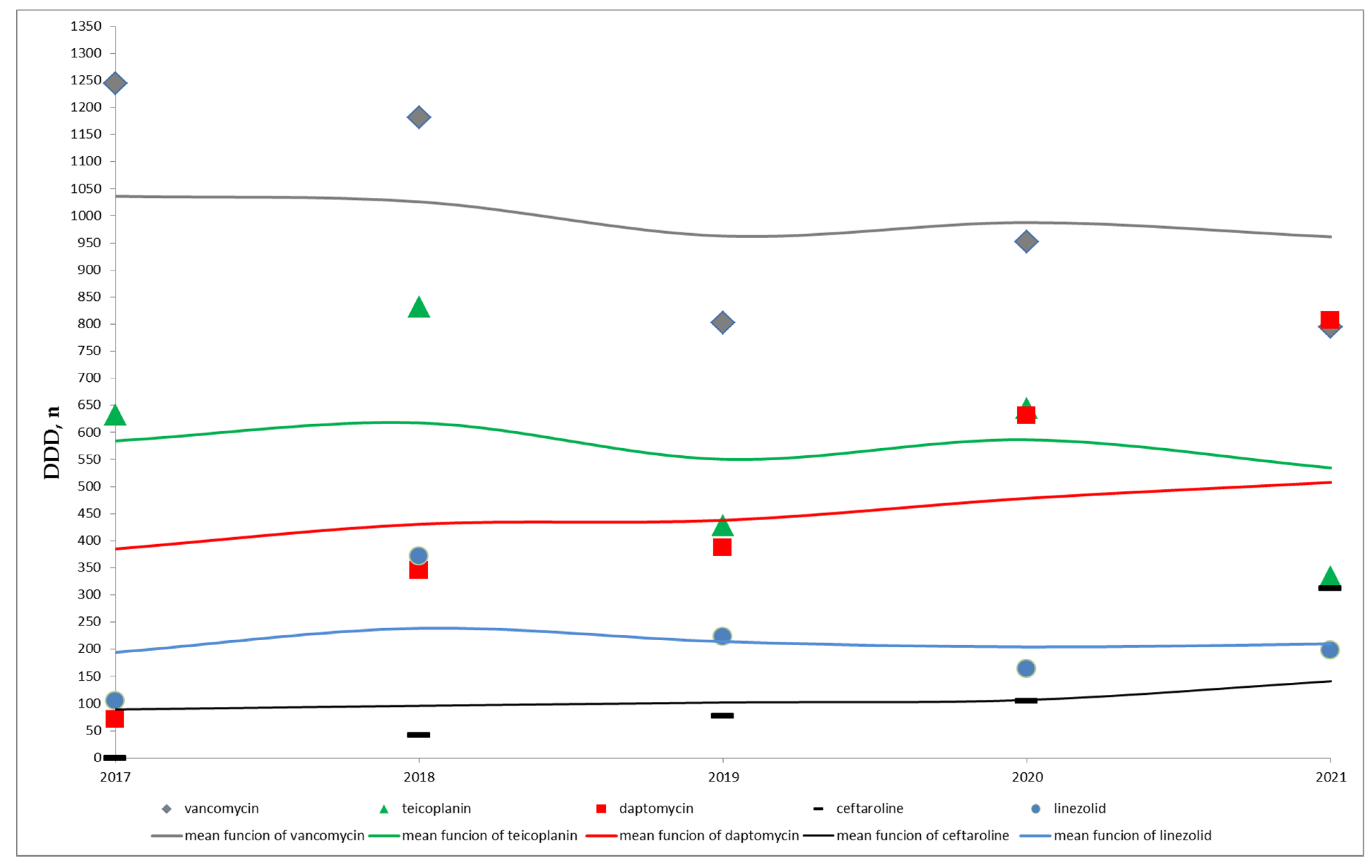 Antibiotics 12 00216 g001