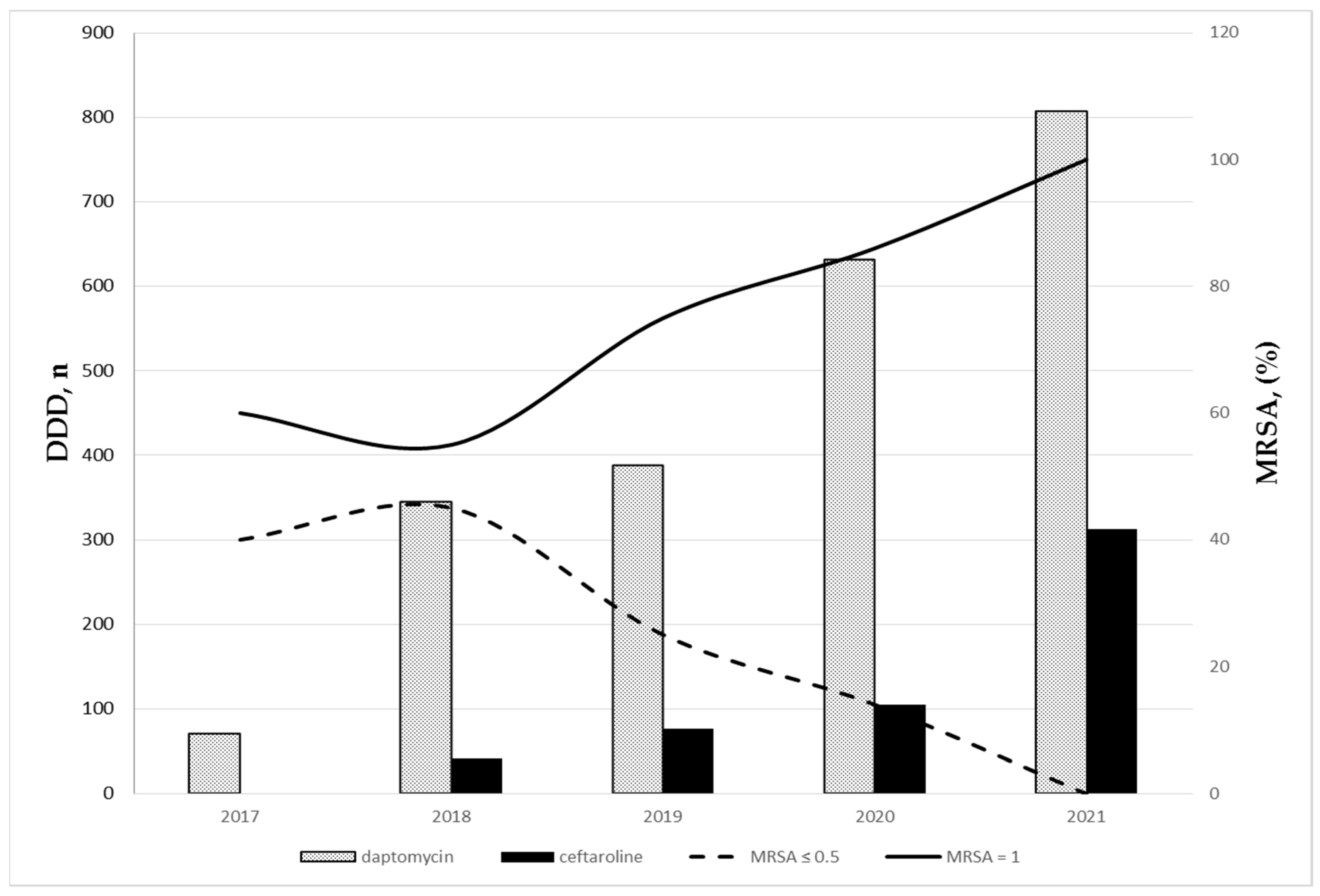 Antibiotics 12 00216 g002